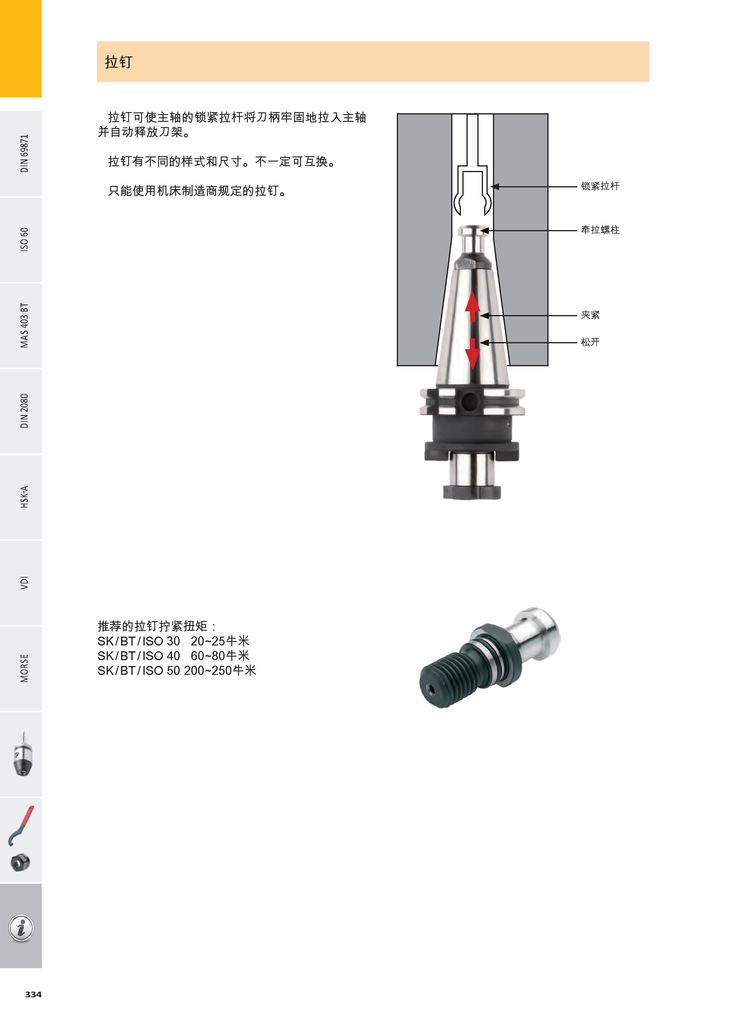 335 Х£ШШЛШо Ш ЙЯ мшшяштш: SK / BT / ISO 30 20 25 Ж SK / BT / ISO 40 60 80 Ж SK / BT / ISO 50 200 250 Ж / 334 Каталог PRAMET 2016 Инструментальная оснастка для металлорежущих станков и металлообрабатывающих промышленных комплексов с числовым программным управлением Стр. 334