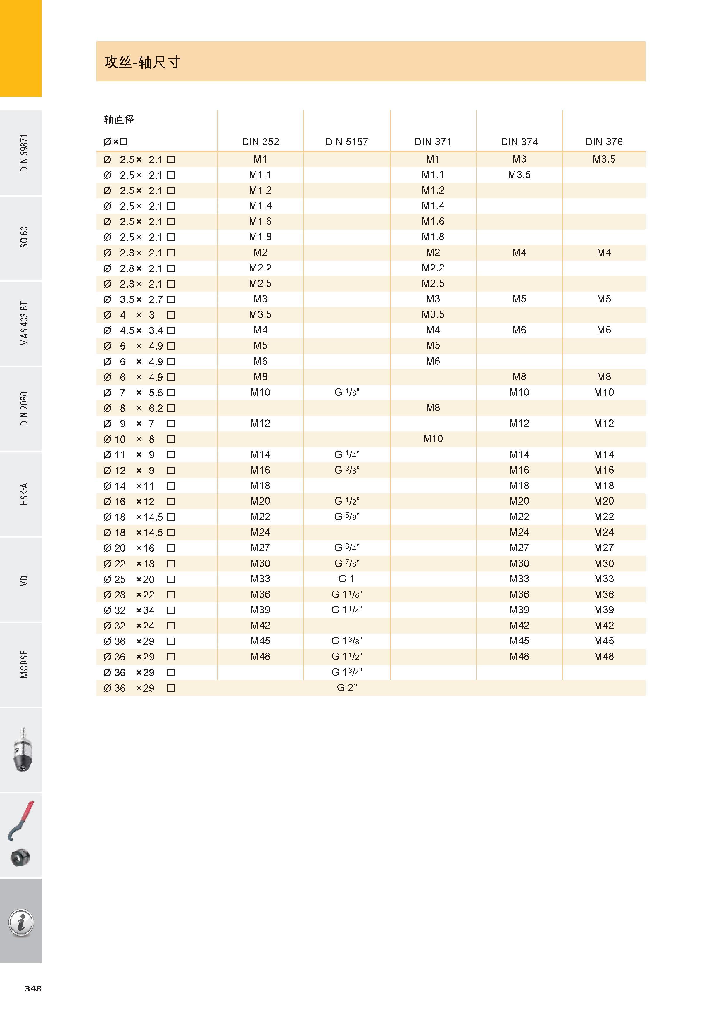 349 rnrnz 0X DIN 352 DIN 5157 DIN 371 DIN 374 DIN 376 0 2 5 x 2 1 M1 M1 M3 M3 5 0 2 5 x 2 1 M1 1 M1 1 M3 5 0 2 5 x 2 1 M1 2 M1 2 0 2 5 x 2 1 M1 4 M1 4 0 2 5 x Каталог PRAMET 2016 Инструментальная оснастка для металлорежущих станков и металлообрабатывающих промышленных комплексов с числовым программным управлением Стр. 348
