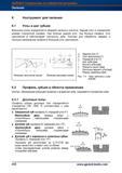 476 Металлорежущий инструмент для пиления Углы и шаг зубьев Величина углов определяется формой пильного полотна Задний угол а определяет разме Справочник HOFFMANN GROUP 2012 Обработка материалов резанием Garant ToolScout Металлорежущий инструмент и инструментальная оснастка для станков Стр. 448