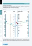 287 Выбор токарного инструмента Сечение державки для точения исходя из характеристик механической операции Глубина резания Подача Вылет режущего инструмента ВЫ Каталог PRAMET 2014 на русском языке Токарная обработка Точение Отрезка Обработка канавок Нарезание резьбы Стр. 286