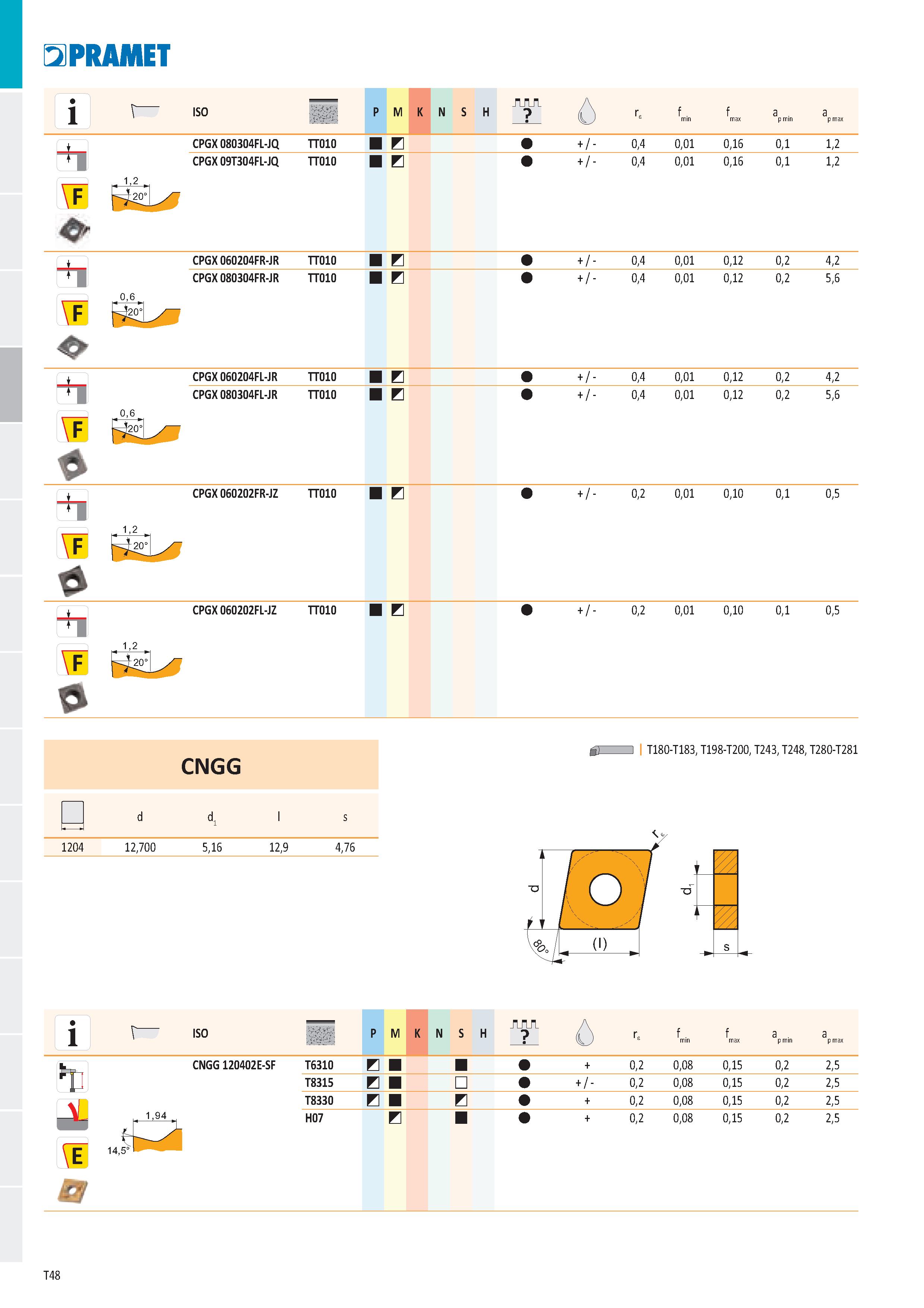 54 PRAMET 1 r ISO P M K N S H aa p min p max H \F CPGX 080304FL-JQ TT010 B CPGX 09T304FL-JQ TT010 E 1,2 ho° + / - 0,4 0,01 0,16 + / - 0,4 0,01 0,16 Каталог PRAMET 2019 Режущий инструмент Резцы с твердосплавными пластинами по металлу для точения и растачивания Концевые и насадные фрезы Сверла с СМП Расточные головки Стр. T48