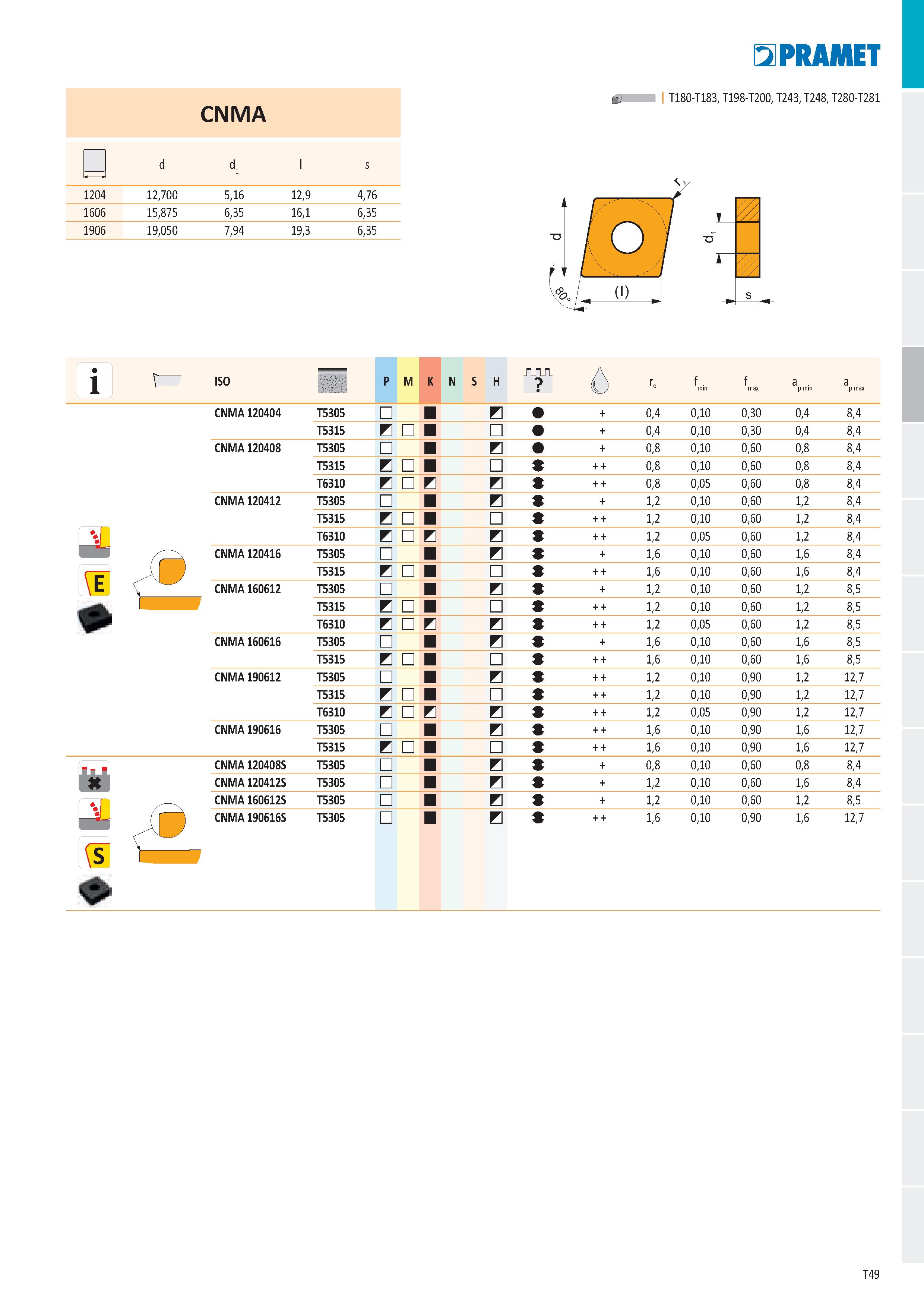 55 CNMA - p d d1 l s 1204 12,700 5,16 12,9 4,76 1606 15,875 6,35 16,1 6,35 1906 19,050 7,94 19,3 6,35 PR ДИЕТ ň) 1 I T180-T183, T198-T200, T243, T24 Каталог PRAMET 2019 Режущий инструмент Резцы с твердосплавными пластинами по металлу для точения и растачивания Концевые и насадные фрезы Сверла с СМП Расточные головки Стр. T49