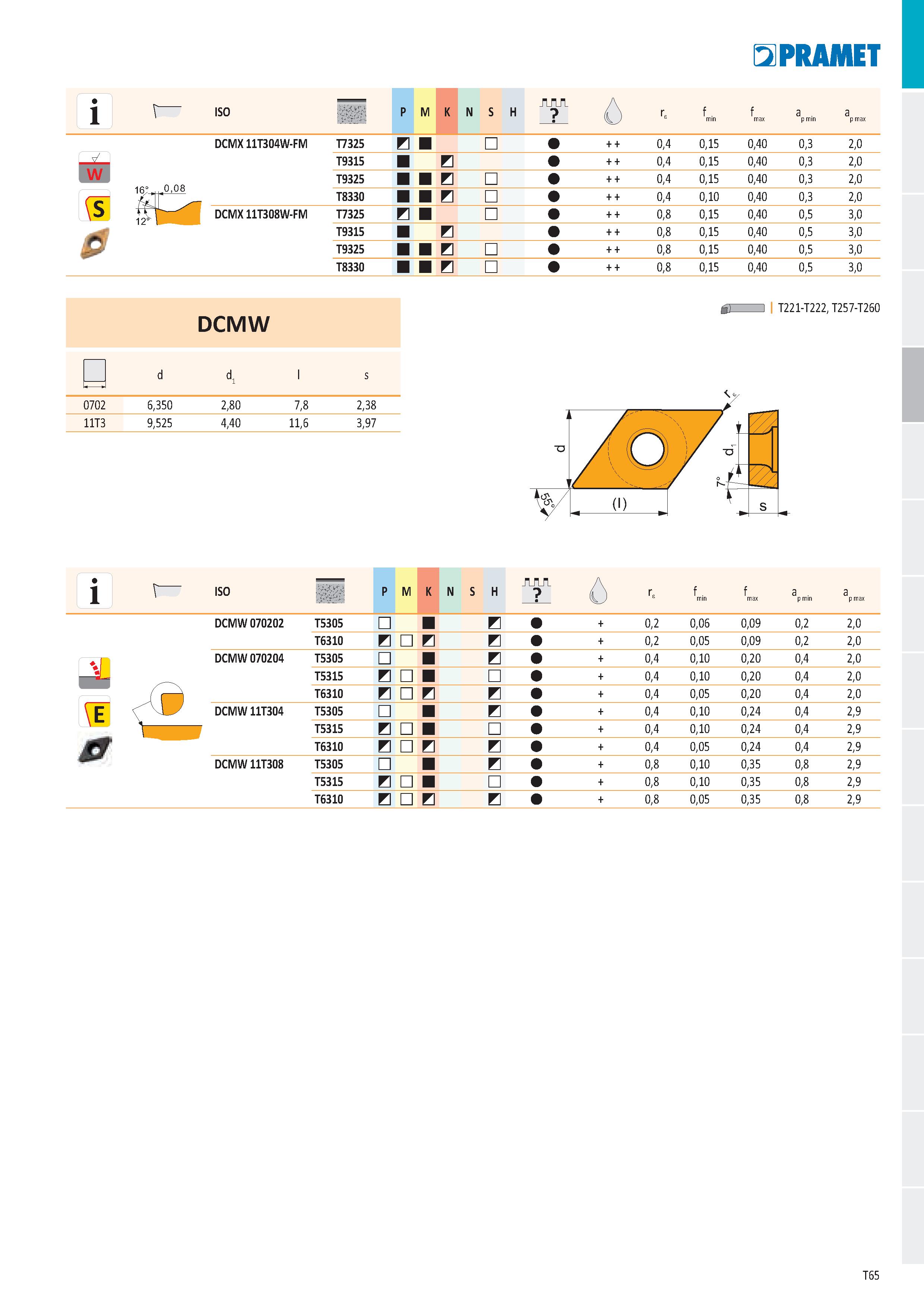 71 i- 1 ISO :W P M K N S H f a a max p min p max DCMX 11T304W-FM T7325 И W T9315 И 16° 0,08 T9325 И & ÍR 0 T8330 и DCMX 11T308W-FM T7325 и T9315 И T Каталог PRAMET 2019 Режущий инструмент Резцы с твердосплавными пластинами по металлу для точения и растачивания Концевые и насадные фрезы Сверла с СМП Расточные головки Стр. T65