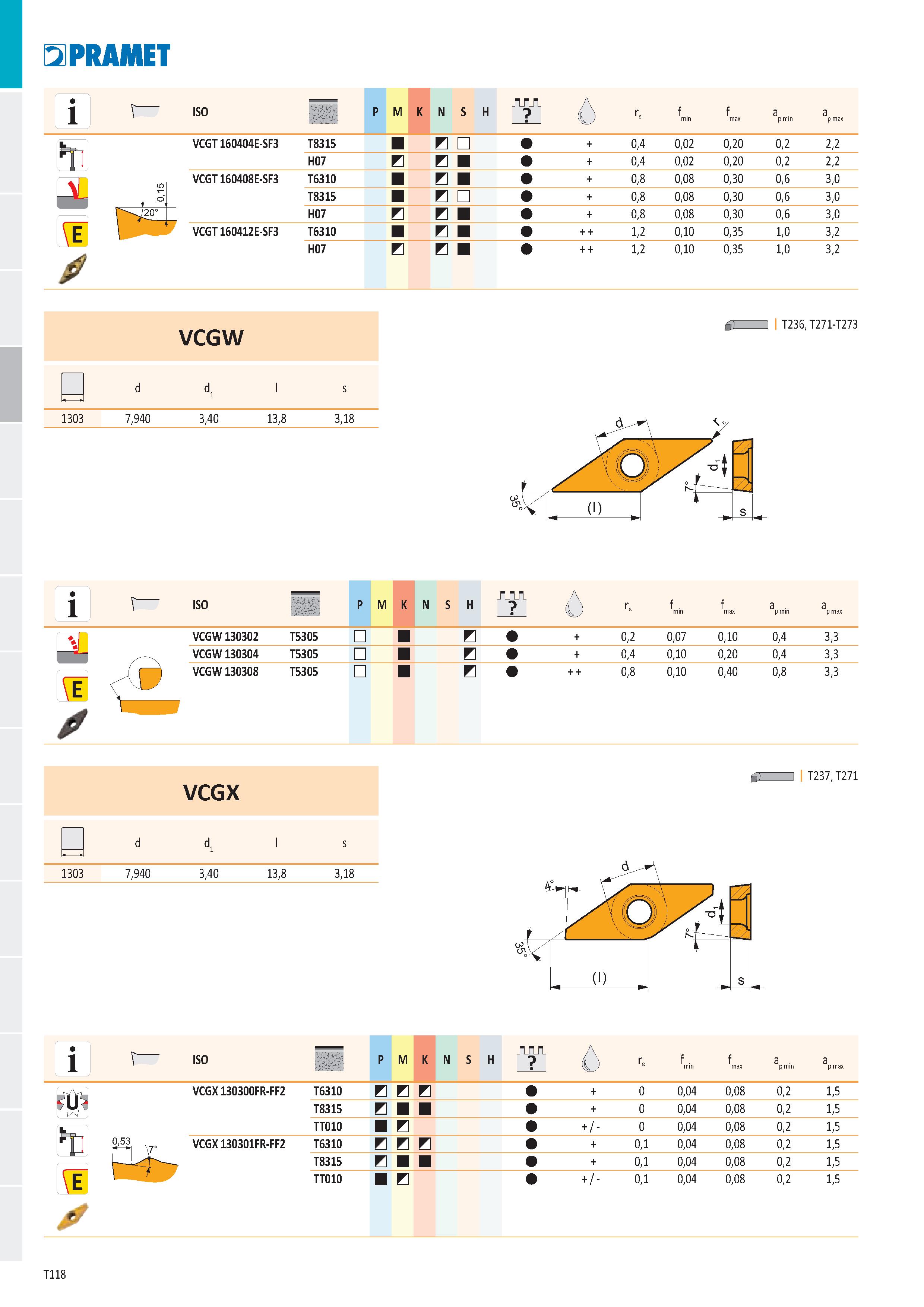 124 PRAMET ISO V vjv, P M K N S H Ге f min f max a p min a p max VCGT160404E-SF3 T8315 В + 0,4 0,02 0,20 0,2 2,2 H07 В в + 0,4 0,02 0,20 0,2 2,2 VCGT Каталог PRAMET 2019 Режущий инструмент Резцы с твердосплавными пластинами по металлу для точения и растачивания Концевые и насадные фрезы Сверла с СМП Расточные головки Стр. T118
