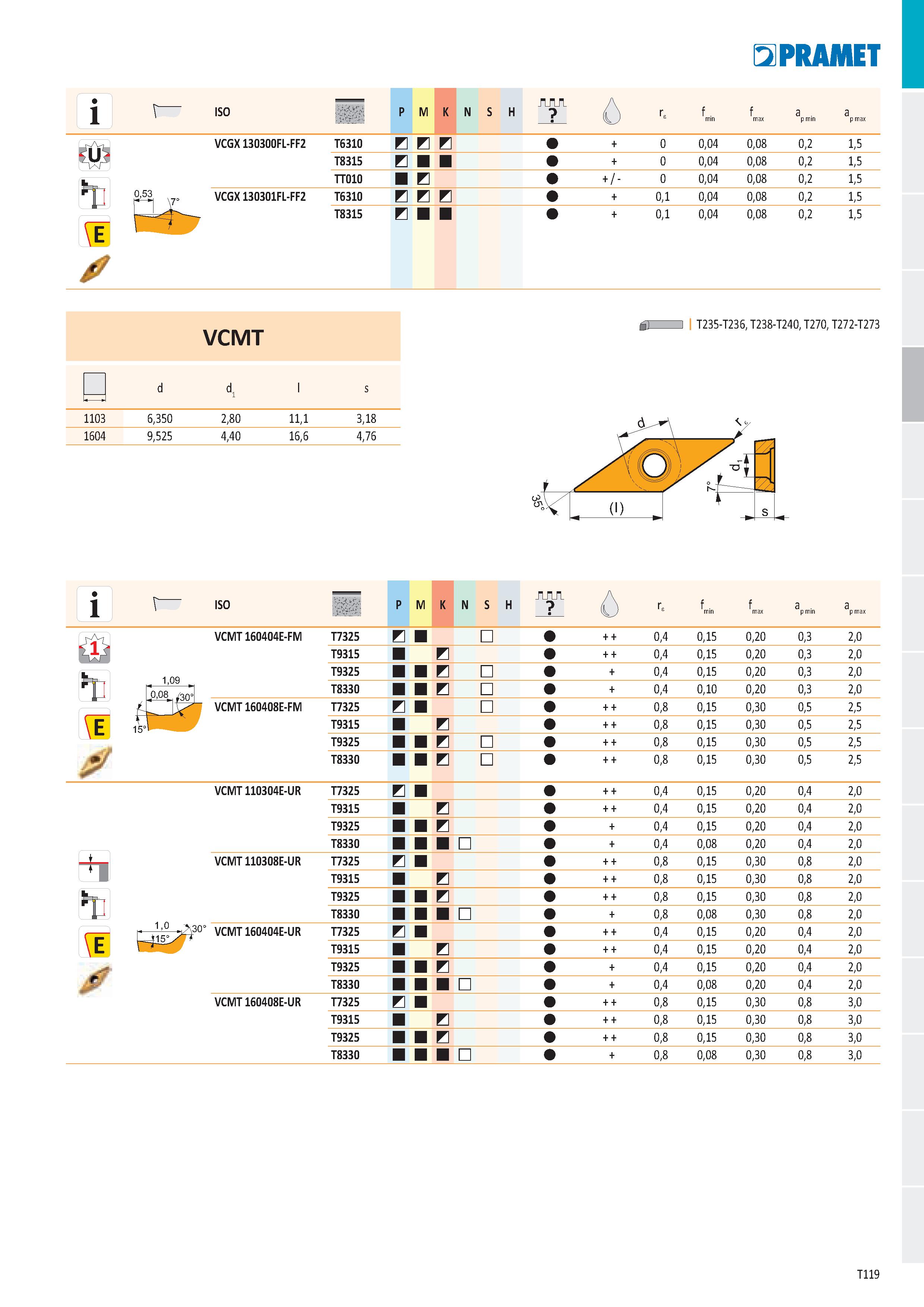 125 i ISO P M K N S H Ге f min f max a p min a p max VCGX130300FL-FF2 T6310 0 0,04 0,08 0,2 1,5 T8315 0 0,04 0,08 0,2 1,5 L TT010 / - 0 0,04 0,08 0,2 Каталог PRAMET 2019 Режущий инструмент Резцы с твердосплавными пластинами по металлу для точения и растачивания Концевые и насадные фрезы Сверла с СМП Расточные головки Стр. T119