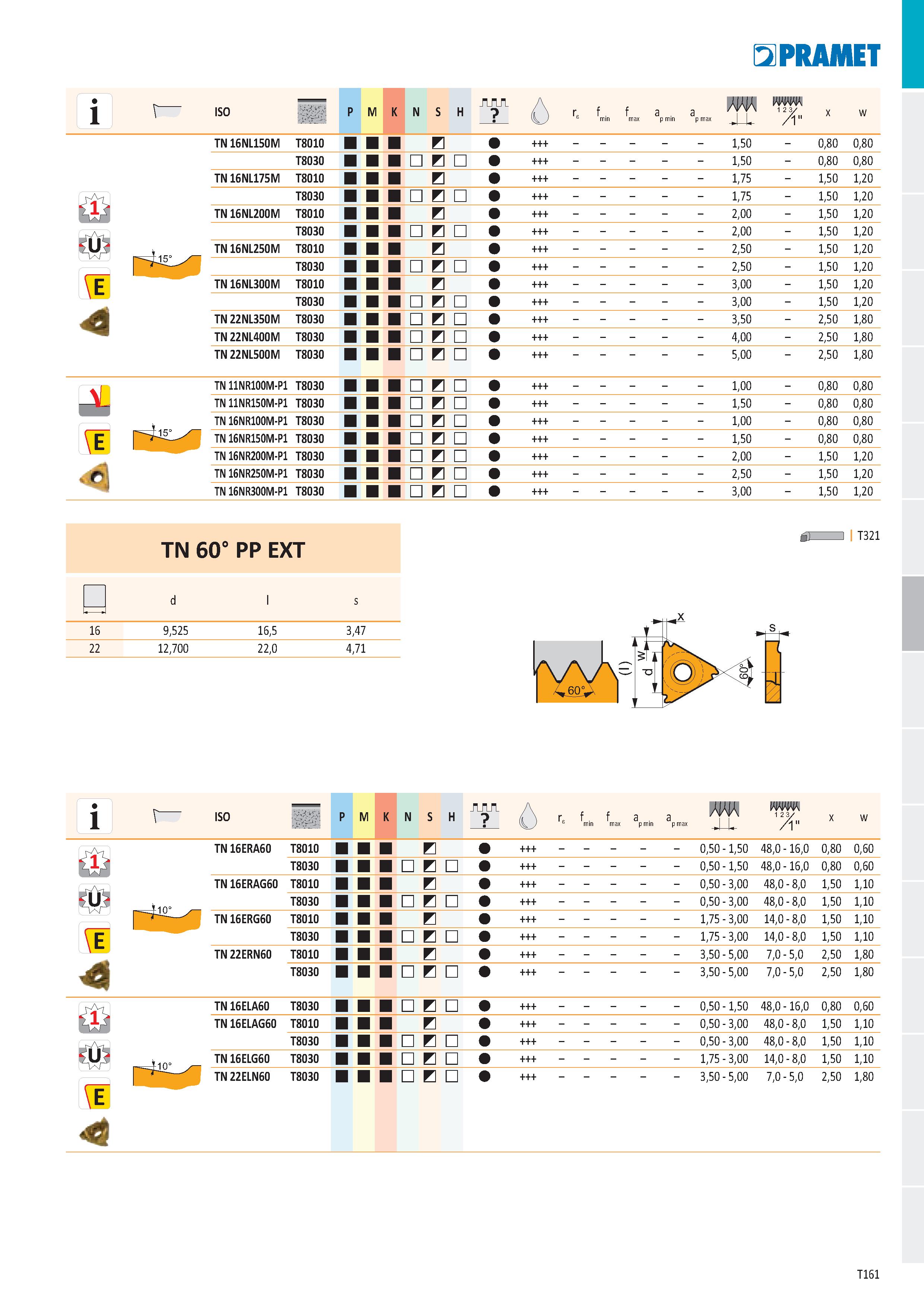 167 PRAMET i \ ISO v / ; P M K N S H д С Ге f min f max a p min a p max m IX- тш 123 /1 x w TN 16NL150M T8010 И 1,50 - 0,80 0,80 T8030 H 1,50 - 0,80 Каталог PRAMET 2019 Режущий инструмент Резцы с твердосплавными пластинами по металлу для точения и растачивания Концевые и насадные фрезы Сверла с СМП Расточные головки Стр. T161