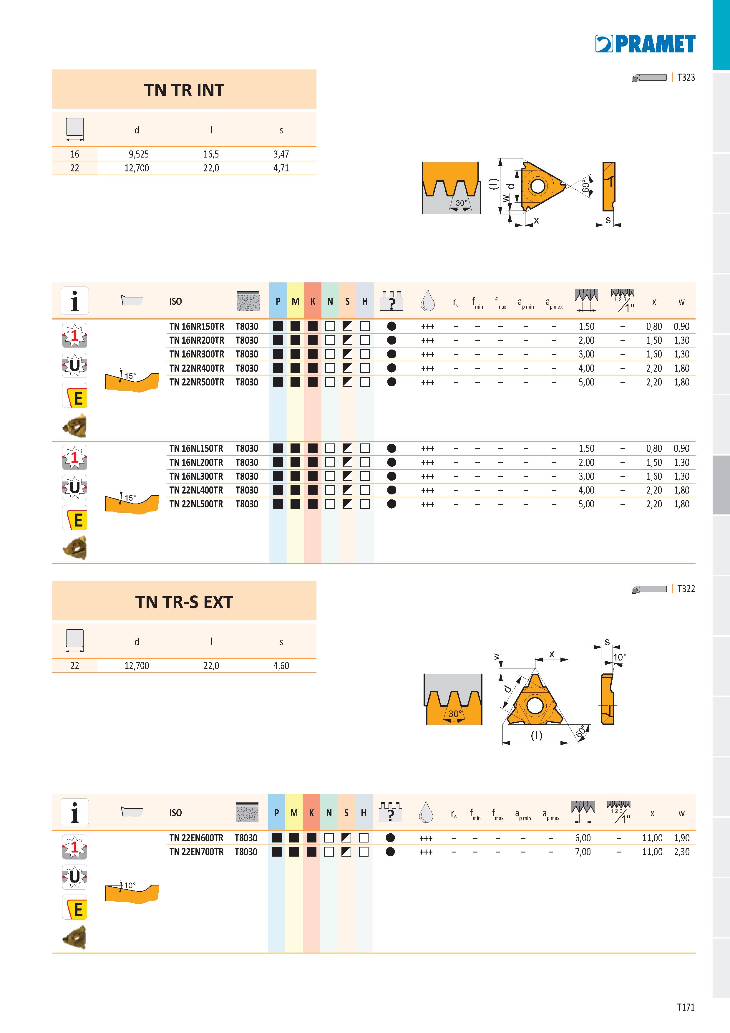 177 TN TRINT - p d l s 16 9,525 16,5 3,47 22 12,700 22,0 4,71 L,' -1 V PR ДИЕТ б> I T323 i T ISO P M K N S H ff x /1 x Ё TN 16NR150TR T8030 TN 16NR20 Каталог PRAMET 2019 Режущий инструмент Резцы с твердосплавными пластинами по металлу для точения и растачивания Концевые и насадные фрезы Сверла с СМП Расточные головки Стр. T171