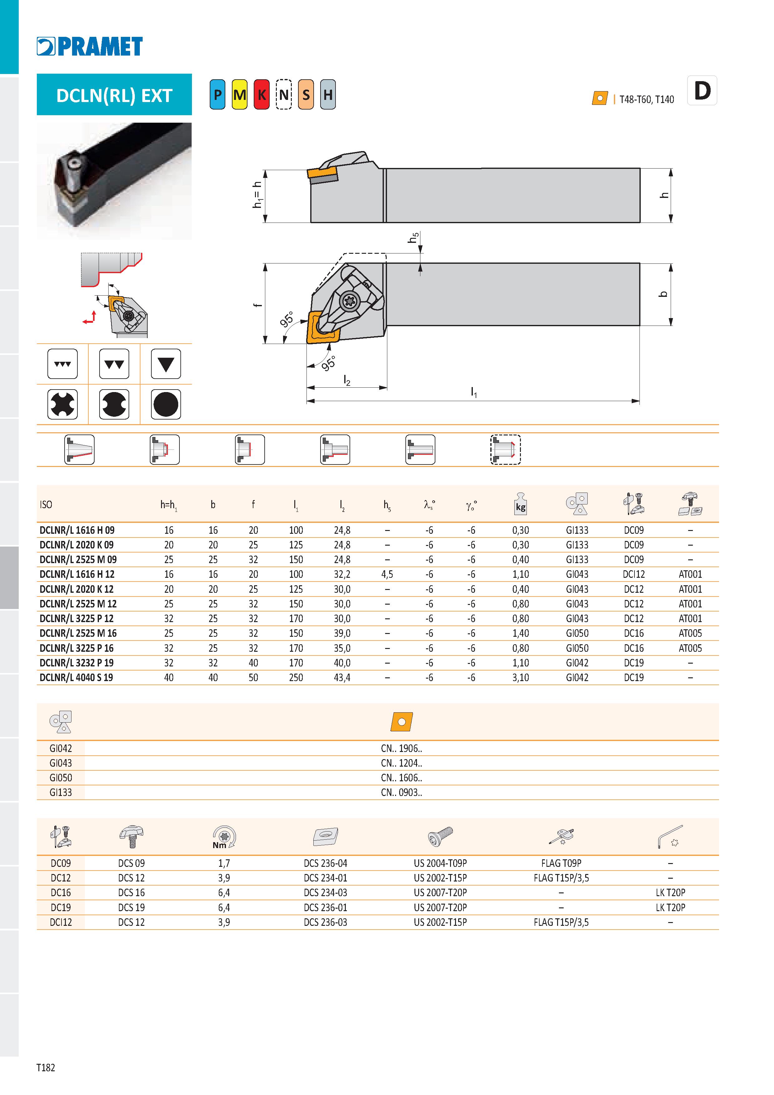 188 PRAMET DCLN(RL) EXT N H c “1 II c c Ю cl / f j //( z\ // \ \ ufmn Q N p p 13 ISO h=hL b f l1 l2 h5 1° go° Й epf 0 DCLNR/L1616 H 09 16 16 20 100 2 Каталог PRAMET 2019 Режущий инструмент Резцы с твердосплавными пластинами по металлу для точения и растачивания Концевые и насадные фрезы Сверла с СМП Расточные головки Стр. T182