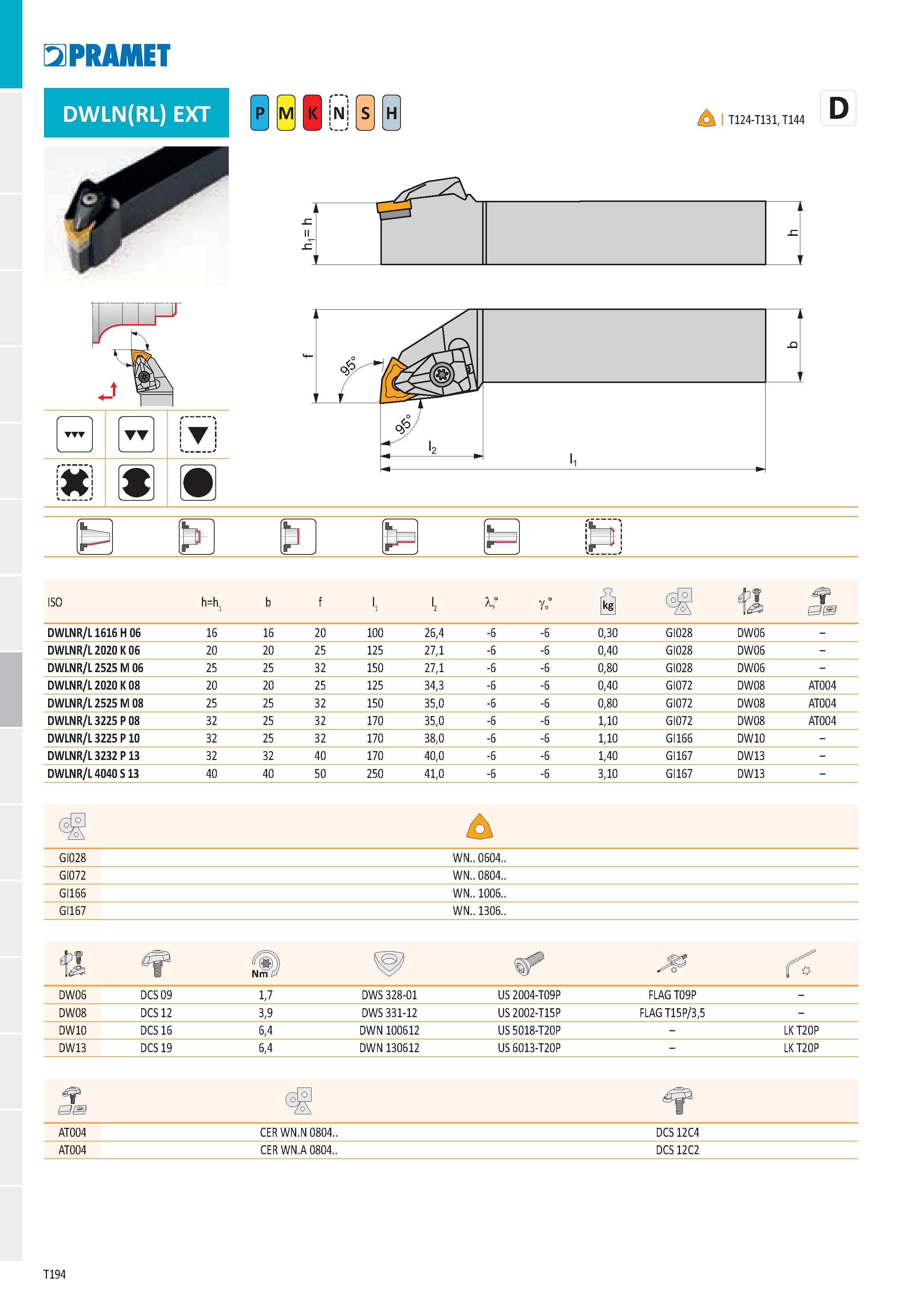 200 PRAMET DWLN(RL) EXT N H I T124-T131, T144 N p P ISO h=h 1° DWLNR/L 1616 H 06 16 16 20 100 26,4 0,30 GI028 DW06 DWLNR/L 2020 K 06 20 20 25 125 27, Каталог PRAMET 2019 Режущий инструмент Резцы с твердосплавными пластинами по металлу для точения и растачивания Концевые и насадные фрезы Сверла с СМП Расточные головки Стр. T194