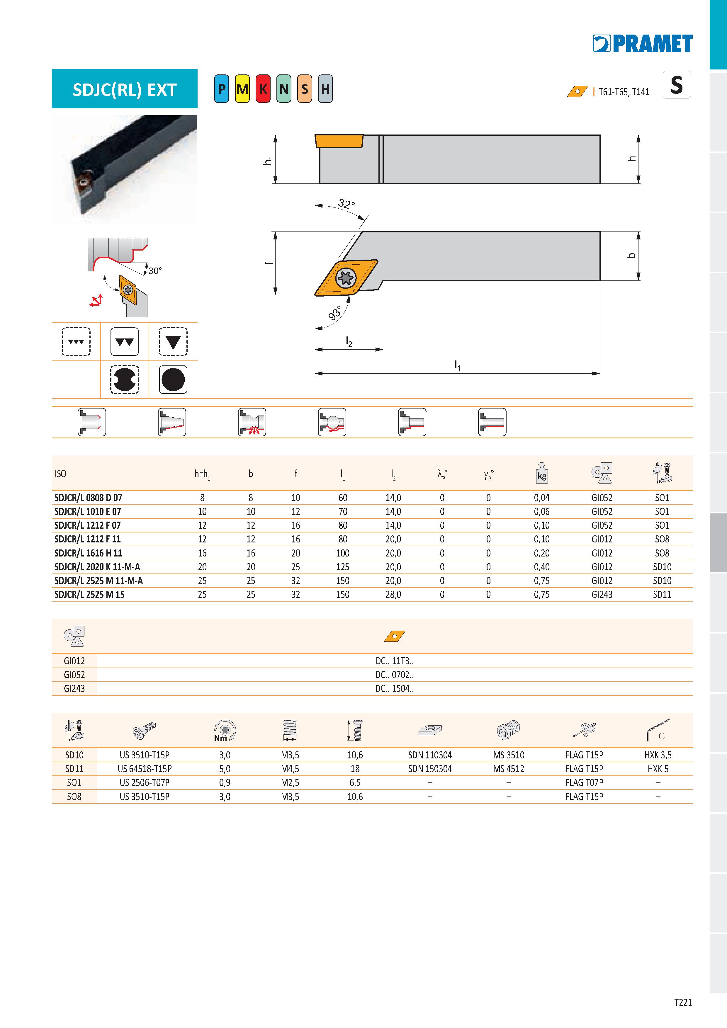 227 SDJC(RL) EXT Ě H T 5IPRAMET S 1°/ I T61-T65, T141 ÍTVn b HJ r- ISO h=hL b f '2 1° To° i fí SDJCR/L0808 D 07 8 8 10 60 14,0 0 0 0,04 GI052 SO1 SDJ Каталог PRAMET 2019 Режущий инструмент Резцы с твердосплавными пластинами по металлу для точения и растачивания Концевые и насадные фрезы Сверла с СМП Расточные головки Стр. T221
