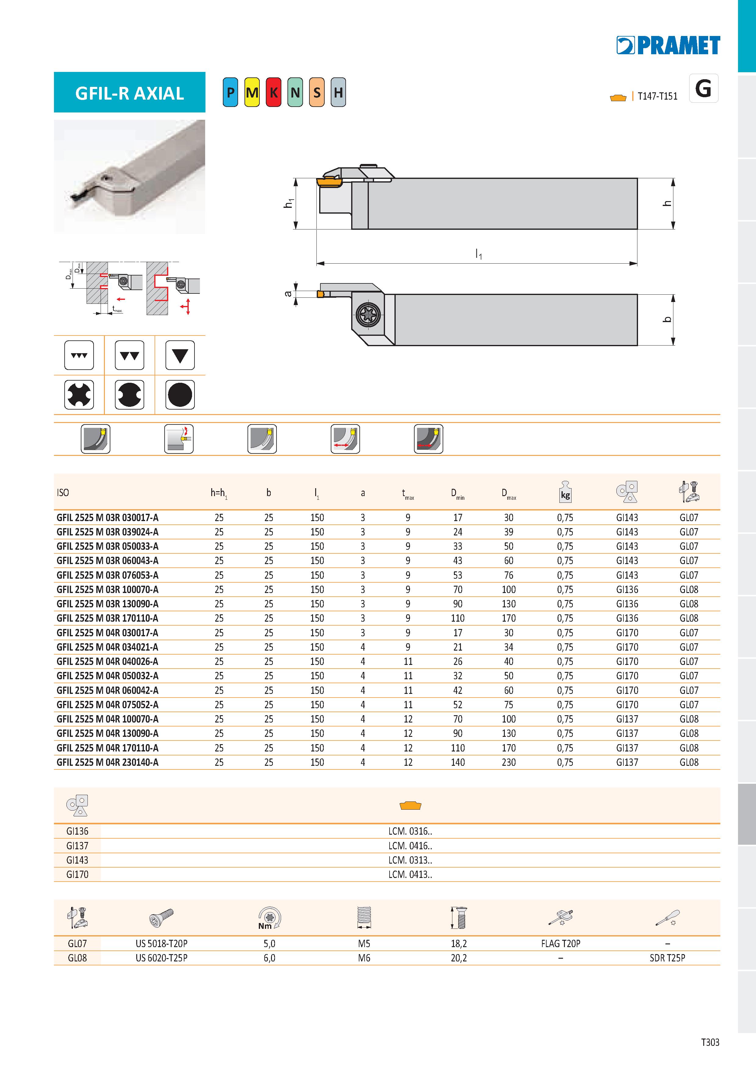 309 GFIL-R AXIAL Ě H T & r\ 5IPRAMET G I T147-T151 i 1 0 -Q v-1 \ m p S ii GFIL 2525 M 03R 030017-A 25 25 150 3 9 17 30 0,75 GI143 GL07 GFIL 2525 M 0 Каталог PRAMET 2019 Режущий инструмент Резцы с твердосплавными пластинами по металлу для точения и растачивания Концевые и насадные фрезы Сверла с СМП Расточные головки Стр. T303