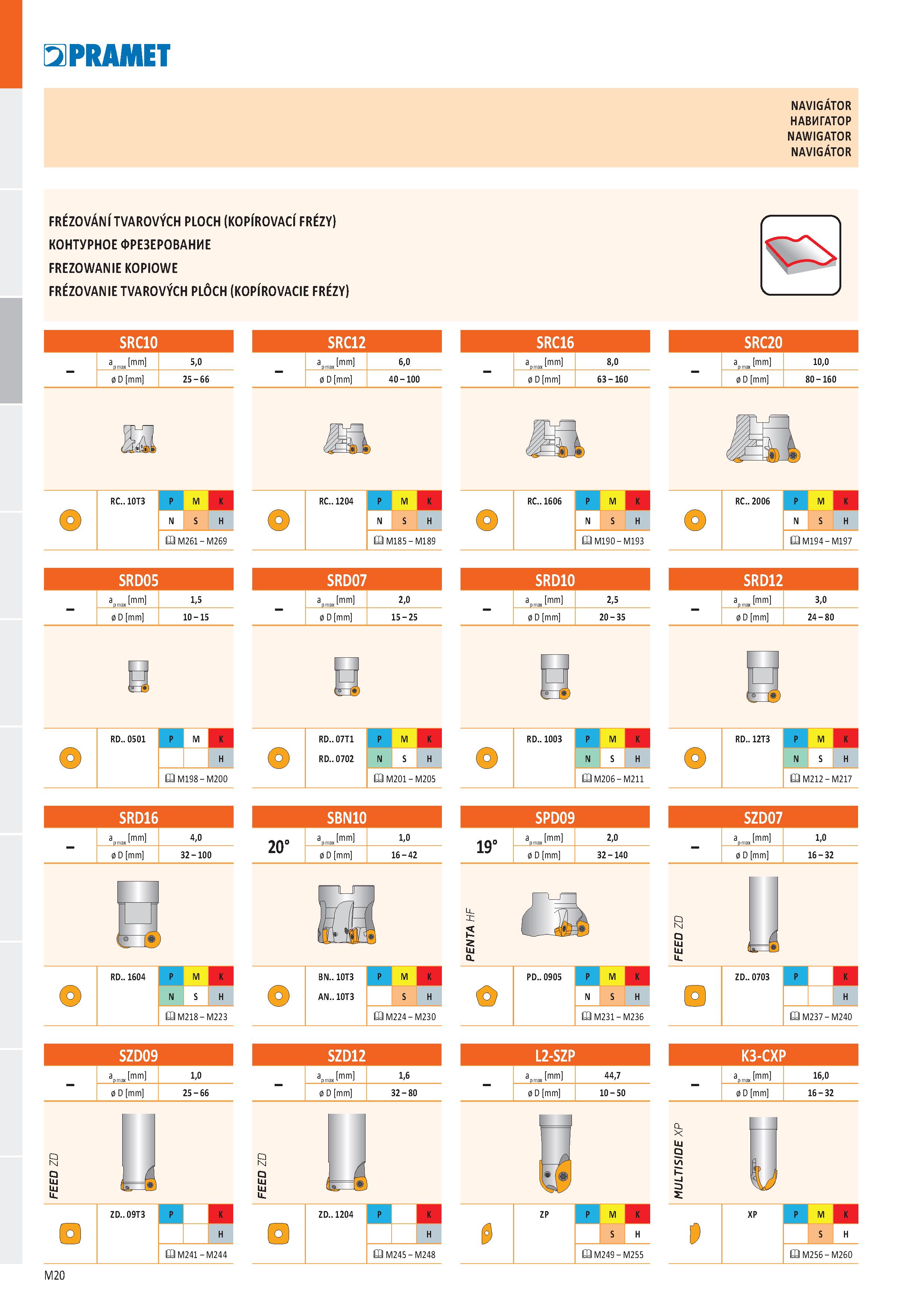 488 PRAMET NAVIGATOR НАВИГАТОР NAWIGATOR NAVIGATOR FRÉZOVÁNÍ TVAROVÝCH PLOCH (KOPÍROVACÍ FRÉZY) КОНТУРНОЕ ФРЕЗЕРОВАНИЕ FREZOWANIE KOPIOWE FRÉZOVANIE Каталог PRAMET 2019 Режущий инструмент Резцы с твердосплавными пластинами по металлу для точения и растачивания Концевые и насадные фрезы Сверла с СМП Расточные головки Стр. M20