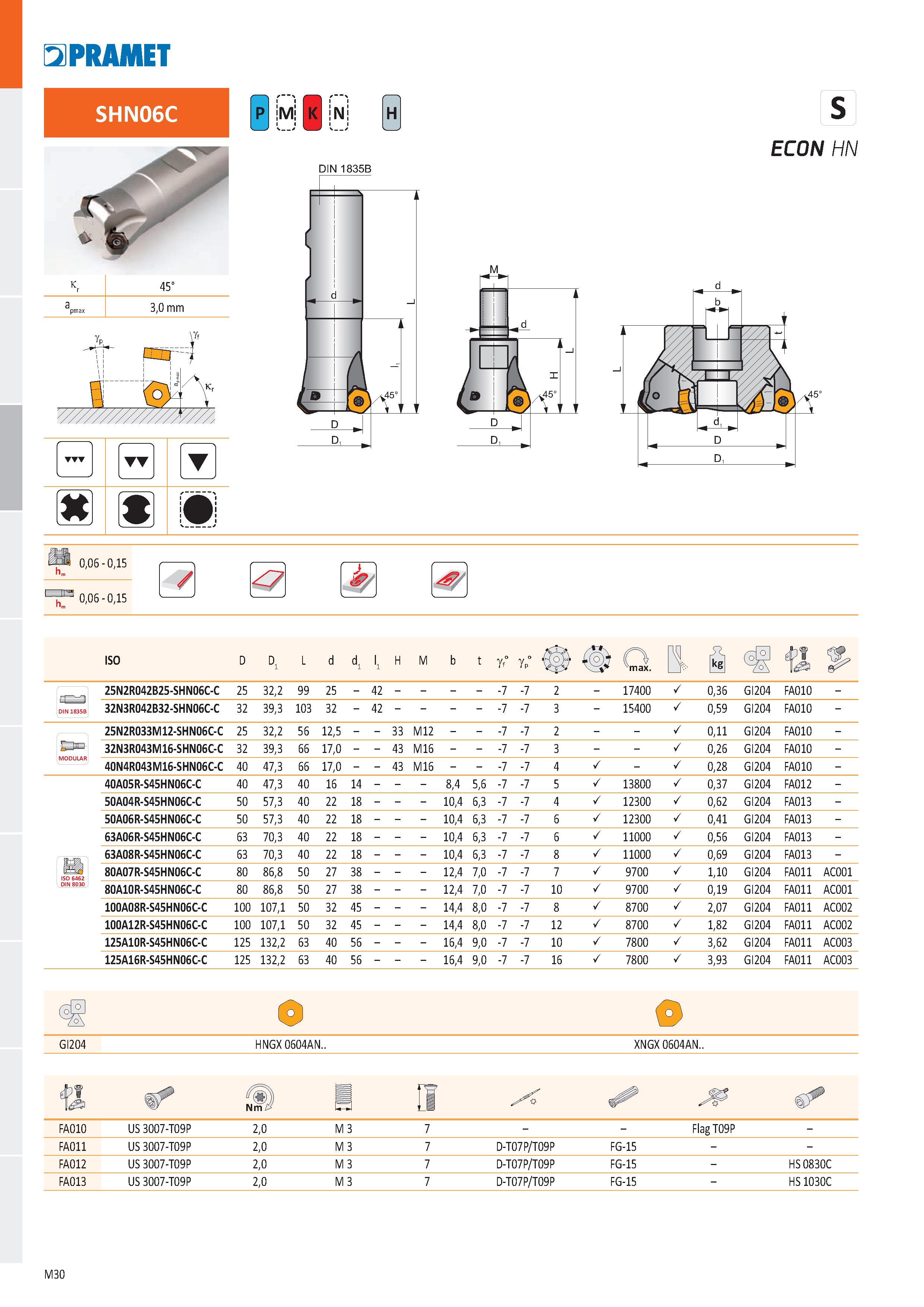 498 PRAMET Г‘1 M Г ”' - P M k N i i II i i H ч / \ J ч у k r 45° a pmax 3,0 mm TT DIN 1835B ECON HN 0,06 - 0,15 0,06 - 0,15 ISO D Di L d di 'i H M b Каталог PRAMET 2019 Режущий инструмент Резцы с твердосплавными пластинами по металлу для точения и растачивания Концевые и насадные фрезы Сверла с СМП Расточные головки Стр. M30