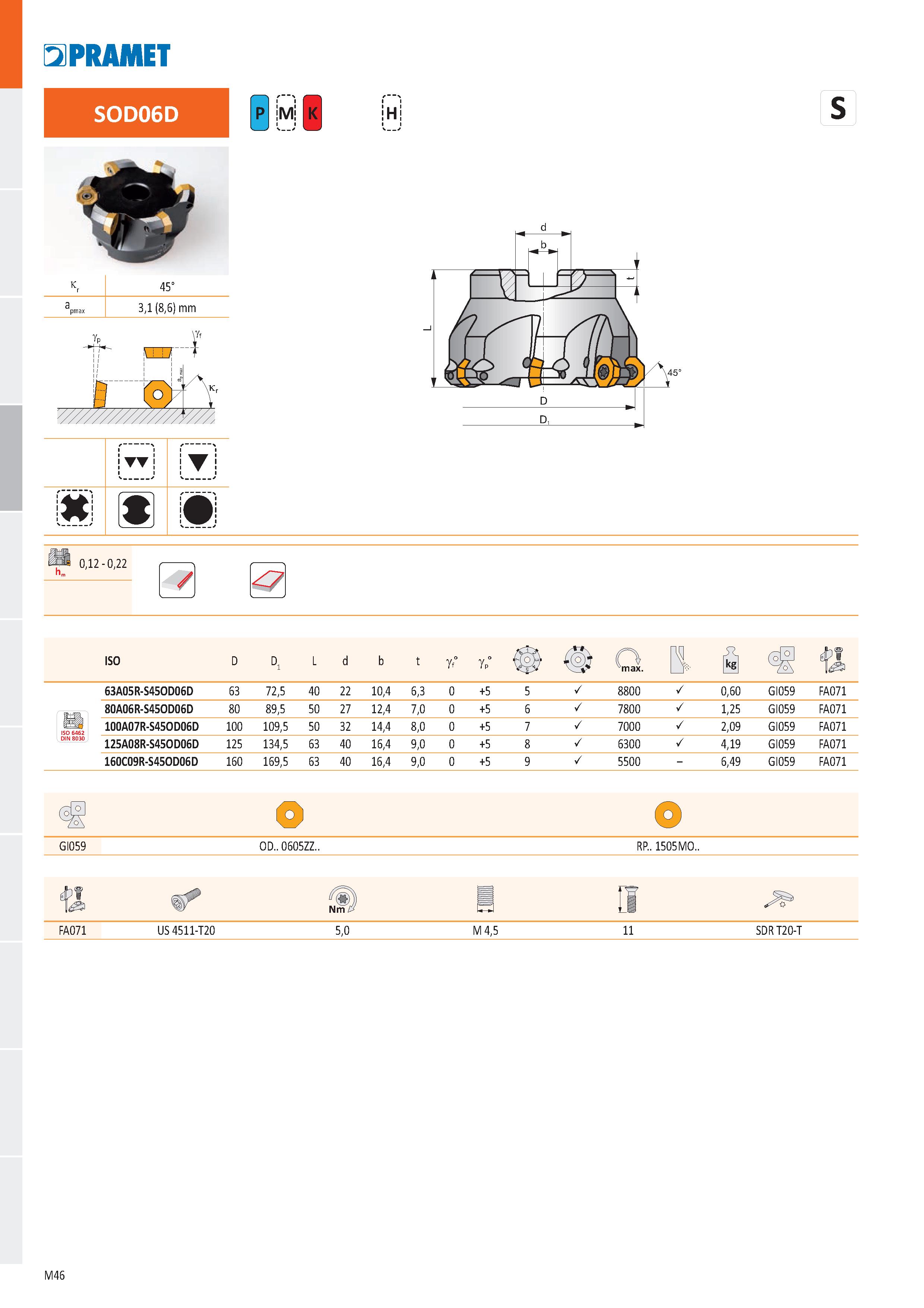 514 PRAMET SODQ6D M H k r 45° a pmai 3,1 (8,6) mm 0,12 - 0,22 ISO D D L d b t gf° gp° O max В Й 63A05R-S45OD06D 63 72,5 40 22 10,4 6,3 0 +5 5 / 8800 Каталог PRAMET 2019 Режущий инструмент Резцы с твердосплавными пластинами по металлу для точения и растачивания Концевые и насадные фрезы Сверла с СМП Расточные головки Стр. M46
