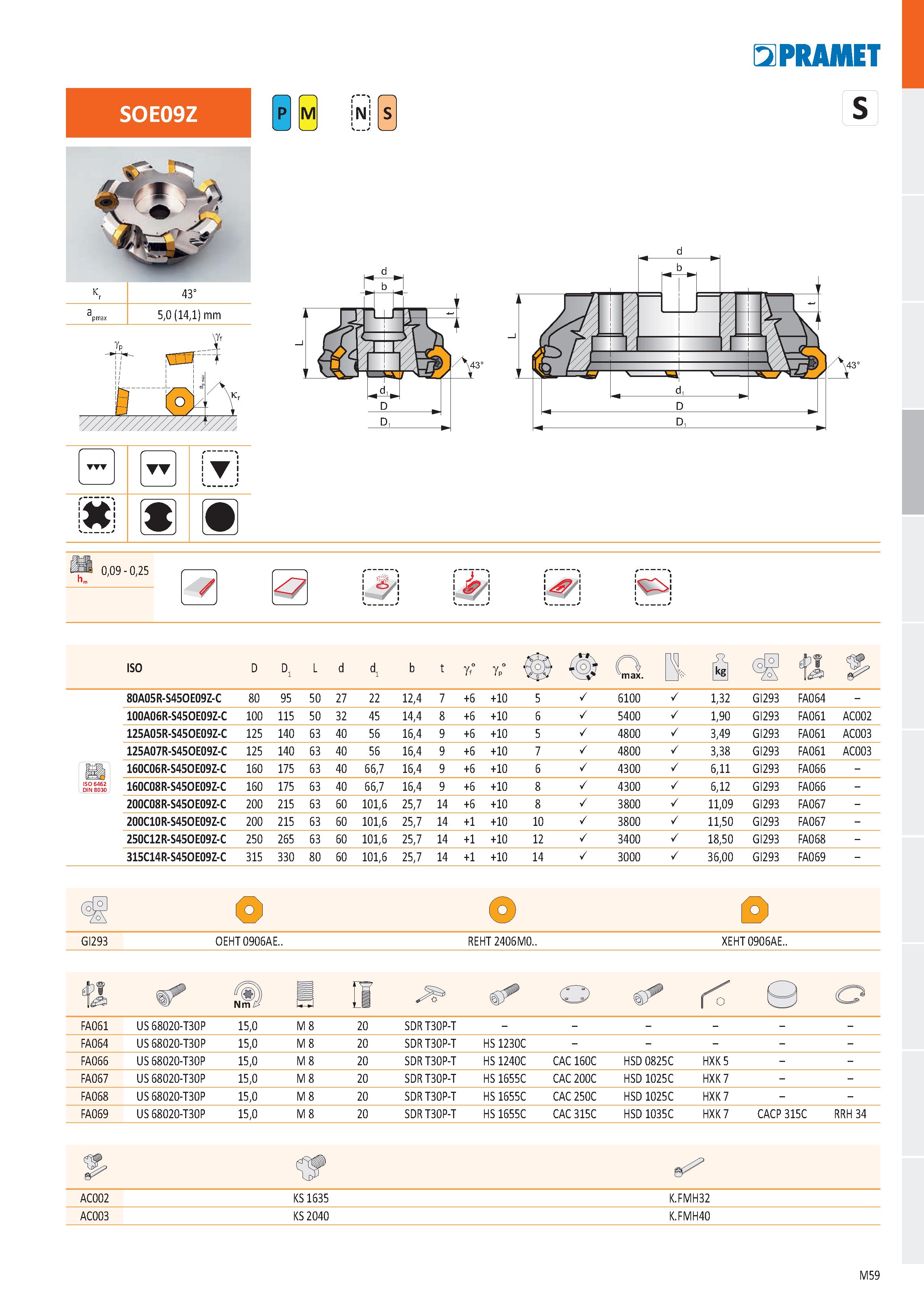 527 43° 5,0 (14,1) mm Tf kr M N 51 PRAMET S 0,09 - 0,25 -0/ \ í > ISO D Di L d di b t gf° gp° íl 0> 4max B Š ti P 80A05R-S45OE09Z-C 80 95 50 27 22 12 Каталог PRAMET 2019 Режущий инструмент Резцы с твердосплавными пластинами по металлу для точения и растачивания Концевые и насадные фрезы Сверла с СМП Расточные головки Стр. M59
