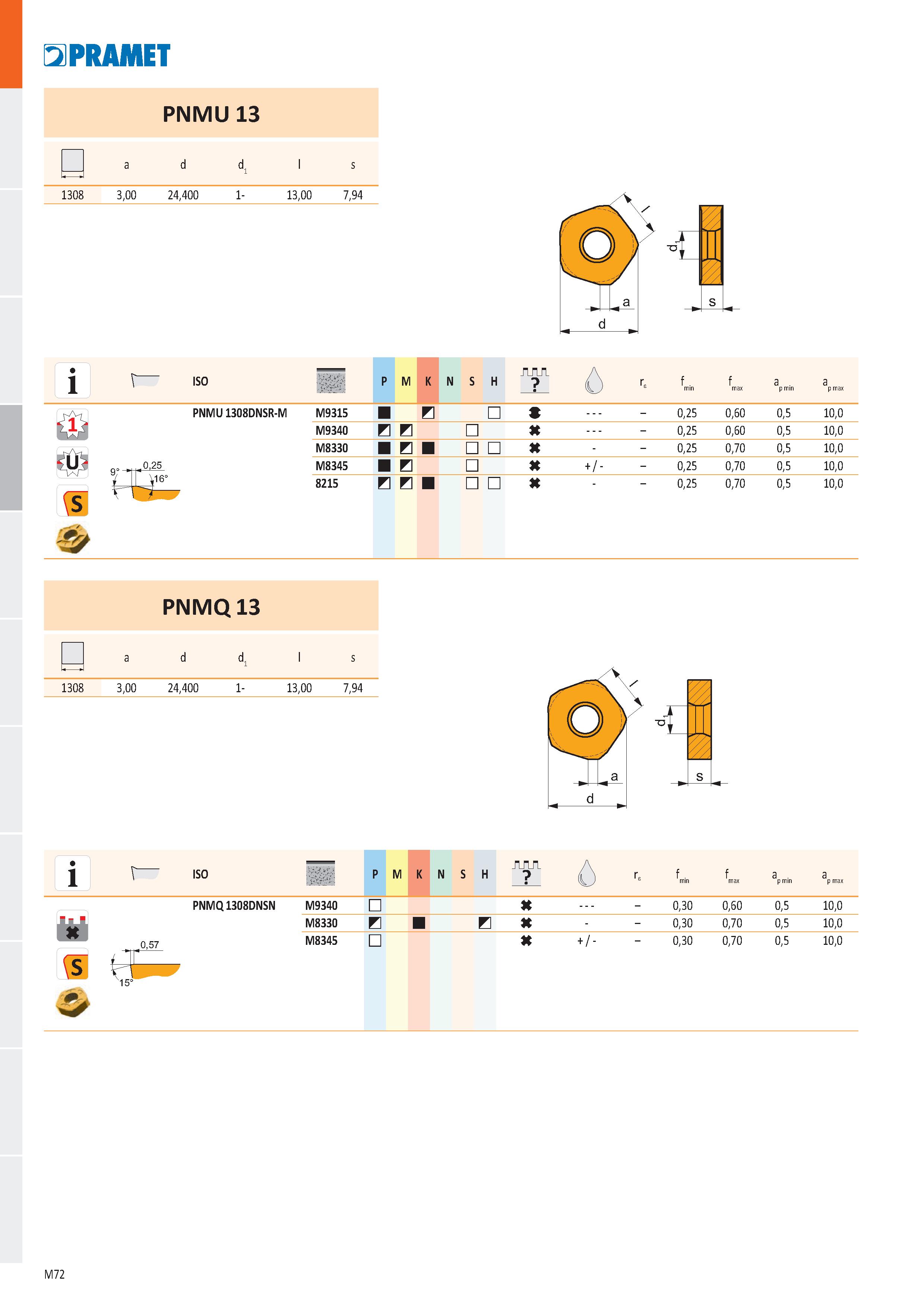 540 PRAMET PNMU 13 1308 3,00 24,400 13,00 7,94 ISO PNMU 1308DNSR-M M9315 (š H+- У И M9340 M8330 и M8345 и +/ - 8215 0,25 0,60 0,25 0,60 0,25 0,70 0,2 Каталог PRAMET 2019 Режущий инструмент Резцы с твердосплавными пластинами по металлу для точения и растачивания Концевые и насадные фрезы Сверла с СМП Расточные головки Стр. M72