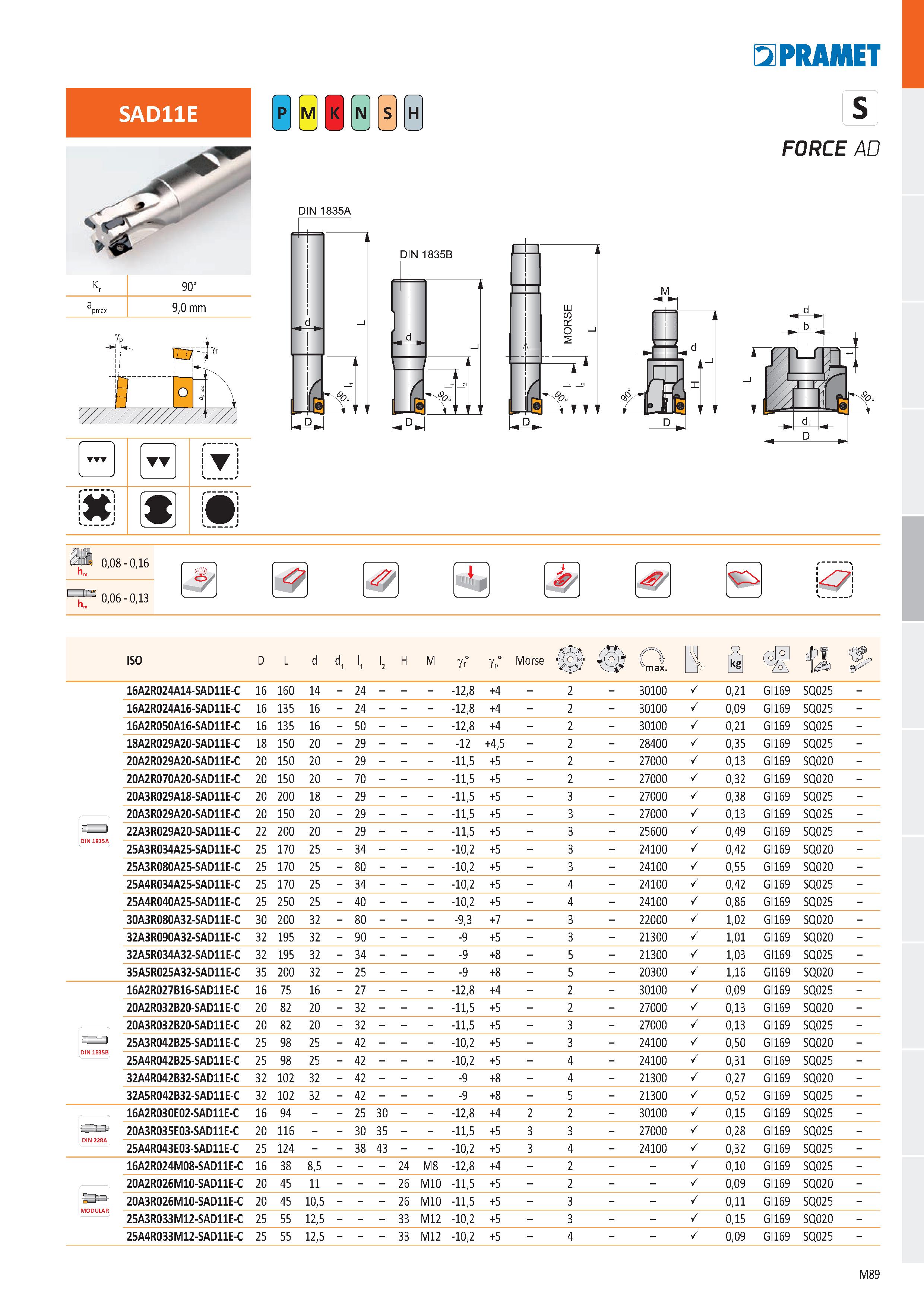 557 SAD11E T k r 90° a pmax 9,0 mm Ё H DIN 1835A DIN 1835B LDJ Jí s FORCE AD 0,08 - 0,16 I LĽ3 0,06 - 0,13 jy ty s> ISO D L d d1 l1 I2 H M gf° gp° Mo Каталог PRAMET 2019 Режущий инструмент Резцы с твердосплавными пластинами по металлу для точения и растачивания Концевые и насадные фрезы Сверла с СМП Расточные головки Стр. M89