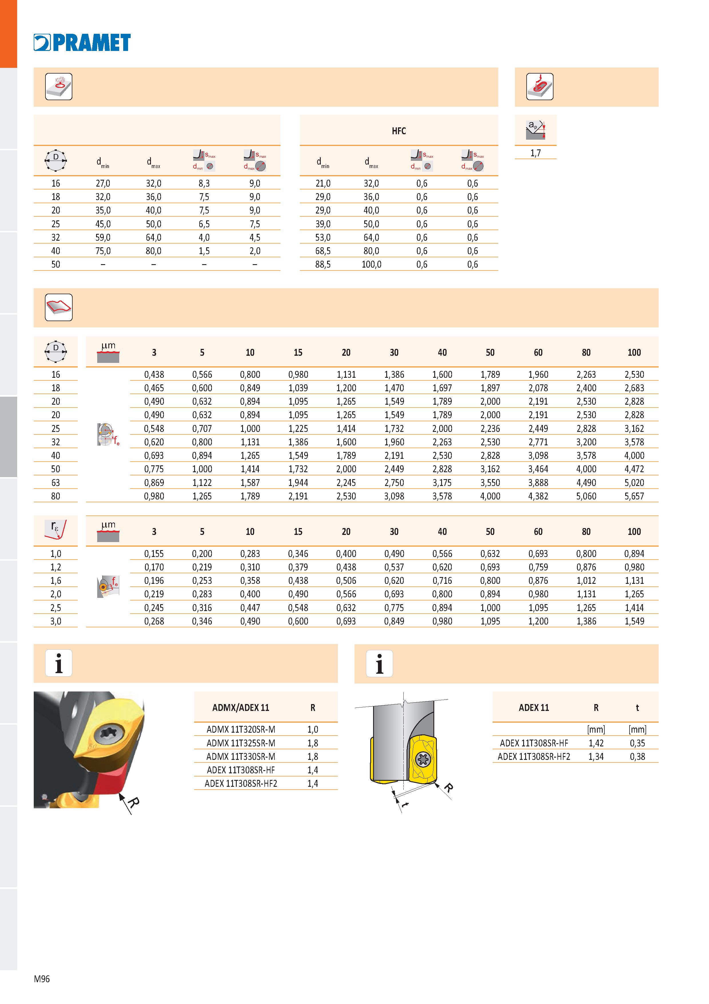 564 OPRAMET -Г ty a d i min d max /l Smax dmin 0 Smax d ф 16 27,0 32,0 8,3 9,0 18 32,0 3 0 7,5 9,0 20 35,0 40,0 7,5 9,0 25 45,0 50,0 6,5 7,5 32 59,0 Каталог PRAMET 2019 Режущий инструмент Резцы с твердосплавными пластинами по металлу для точения и растачивания Концевые и насадные фрезы Сверла с СМП Расточные головки Стр. M96
