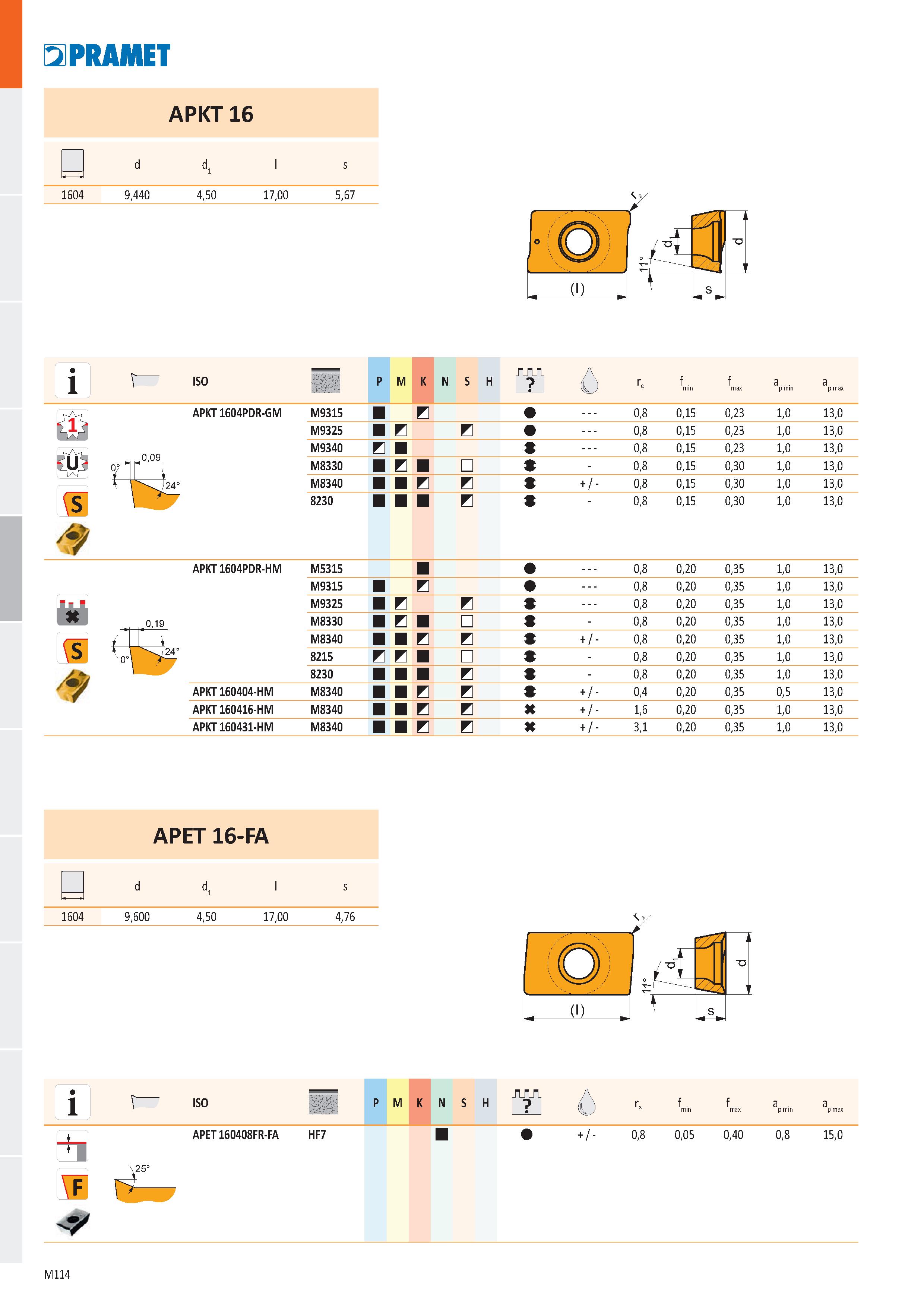 582 PRAMET APKT 16 1604 9,440 4,50 17,00 5,67 ISO P M K N S H Ге f min f max a p min a p max APKT 1604PDR-GM M9315 И 0,8 0,15 0,23 1,0 13,0 M9325 0,8 Каталог PRAMET 2019 Режущий инструмент Резцы с твердосплавными пластинами по металлу для точения и растачивания Концевые и насадные фрезы Сверла с СМП Расточные головки Стр. M114