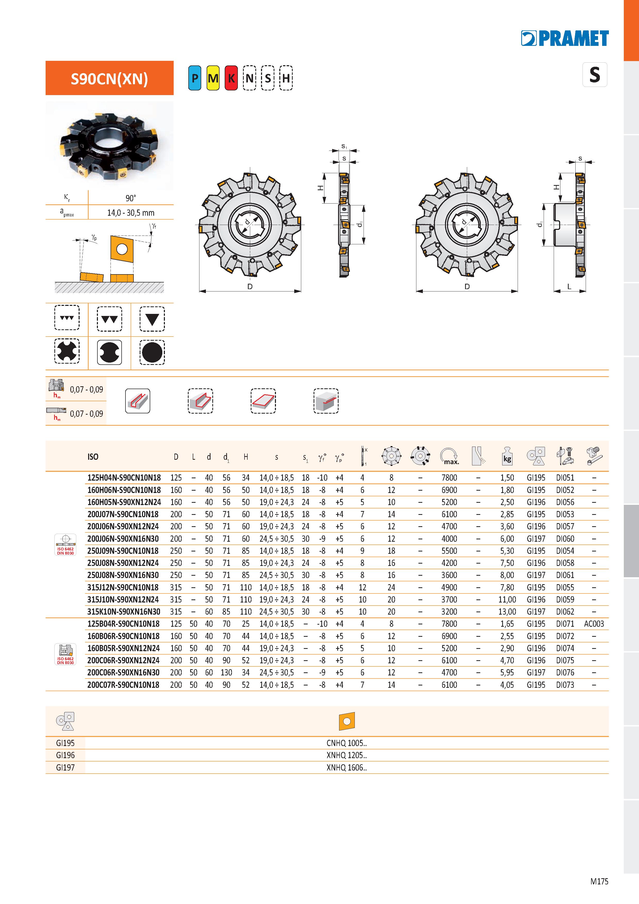 643 S90CN(XN) N H PRAMET S k r 90° a pmax 14,0 - 30,5 mm ITT 0,07 - 0,09 0,07 - 0,09 ISO D L d d1 H s s1 gf° gp° lX ii 0 n max B Й Í>t 125H04N-S90CN1 Каталог PRAMET 2019 Режущий инструмент Резцы с твердосплавными пластинами по металлу для точения и растачивания Концевые и насадные фрезы Сверла с СМП Расточные головки Стр. M175