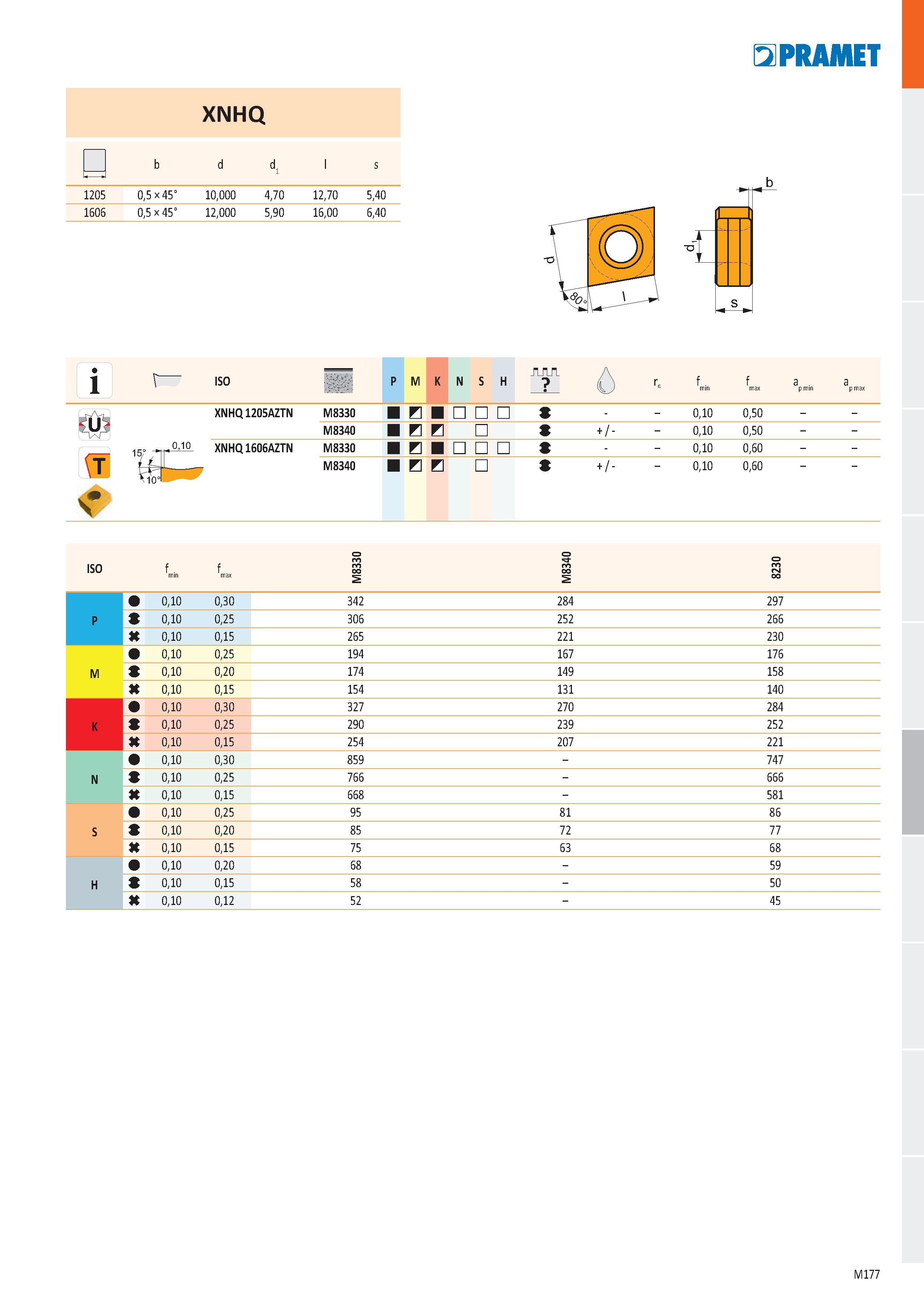 645 a PRAMET XNHQ b d d1 l s 1205 0,5 x 45° 10,000 4,70 12,70 5,40 1606 0,5 x 45° 12,000 5,90 16,00 6,40 i lSO P M K N S H АЛА Ô Ге f min f max а a p Каталог PRAMET 2019 Режущий инструмент Резцы с твердосплавными пластинами по металлу для точения и растачивания Концевые и насадные фрезы Сверла с СМП Расточные головки Стр. M177