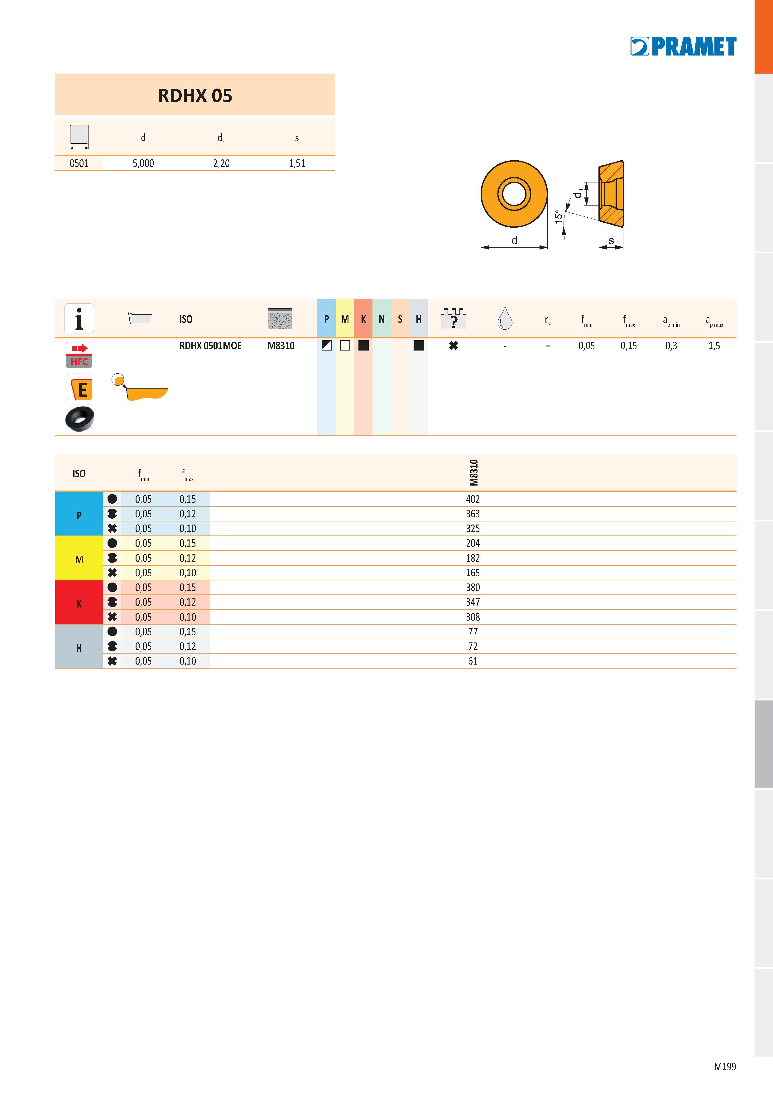 667 PRAMET RDHX05 - r d d s 0501 5,000 2,20 1,51 i ISO P M K N S H re f f a a b min max p min p max HFC W O RDHX 0501M0E M8310 И - 0,05 0,15 0,3 1,5 Каталог PRAMET 2019 Режущий инструмент Резцы с твердосплавными пластинами по металлу для точения и растачивания Концевые и насадные фрезы Сверла с СМП Расточные головки Стр. M199
