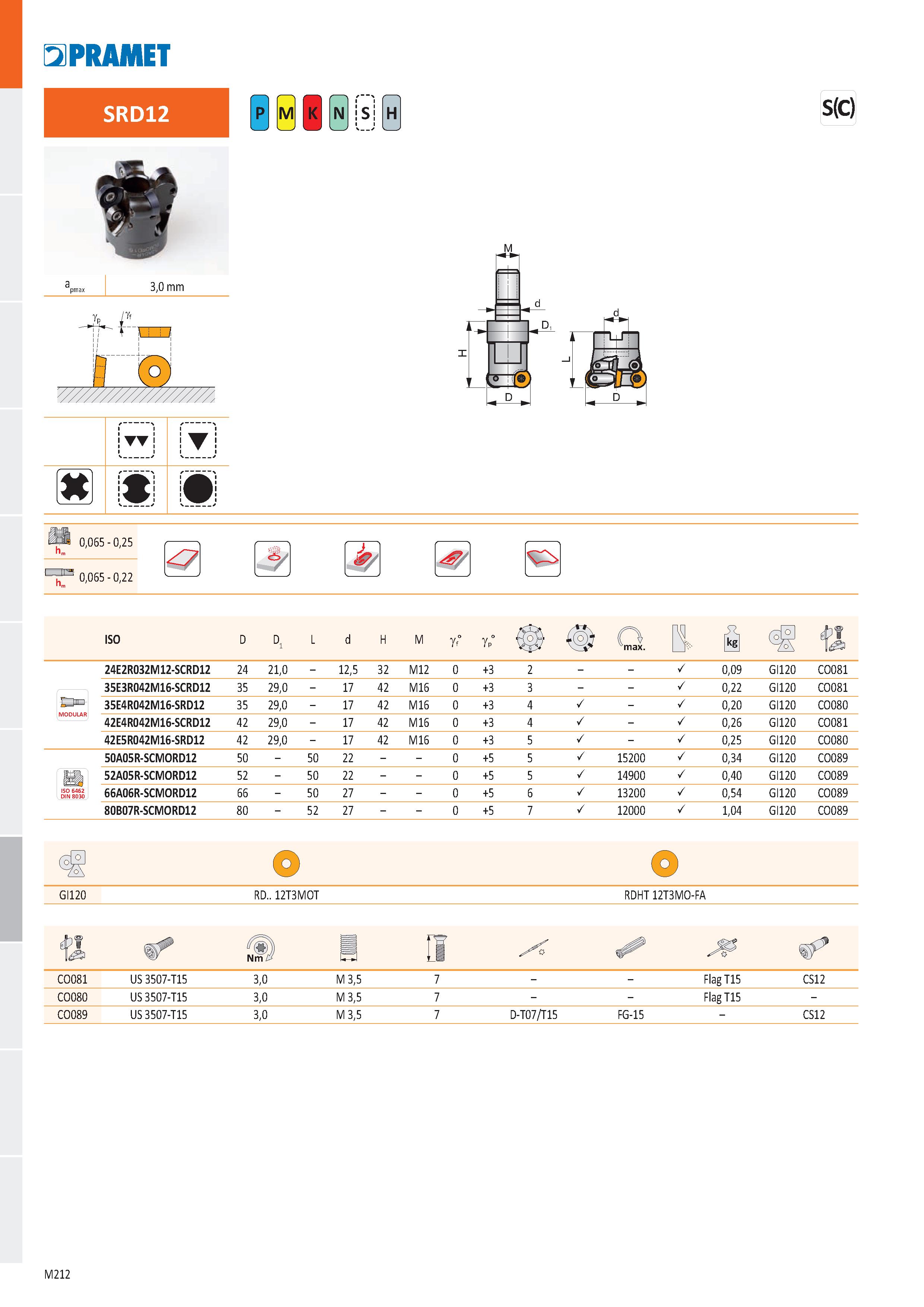 680 PRAMET SRD12 Ё H S(c) 3,0 mm gp ig< I o 0,065 - 0,25 0,065 - 0,22 ty ISO D D1 L d H M gf° gp° O max Й & 24E2R032M12-SCRD12 24 ,0 21 - 12,5 32 M12 Каталог PRAMET 2019 Режущий инструмент Резцы с твердосплавными пластинами по металлу для точения и растачивания Концевые и насадные фрезы Сверла с СМП Расточные головки Стр. M212