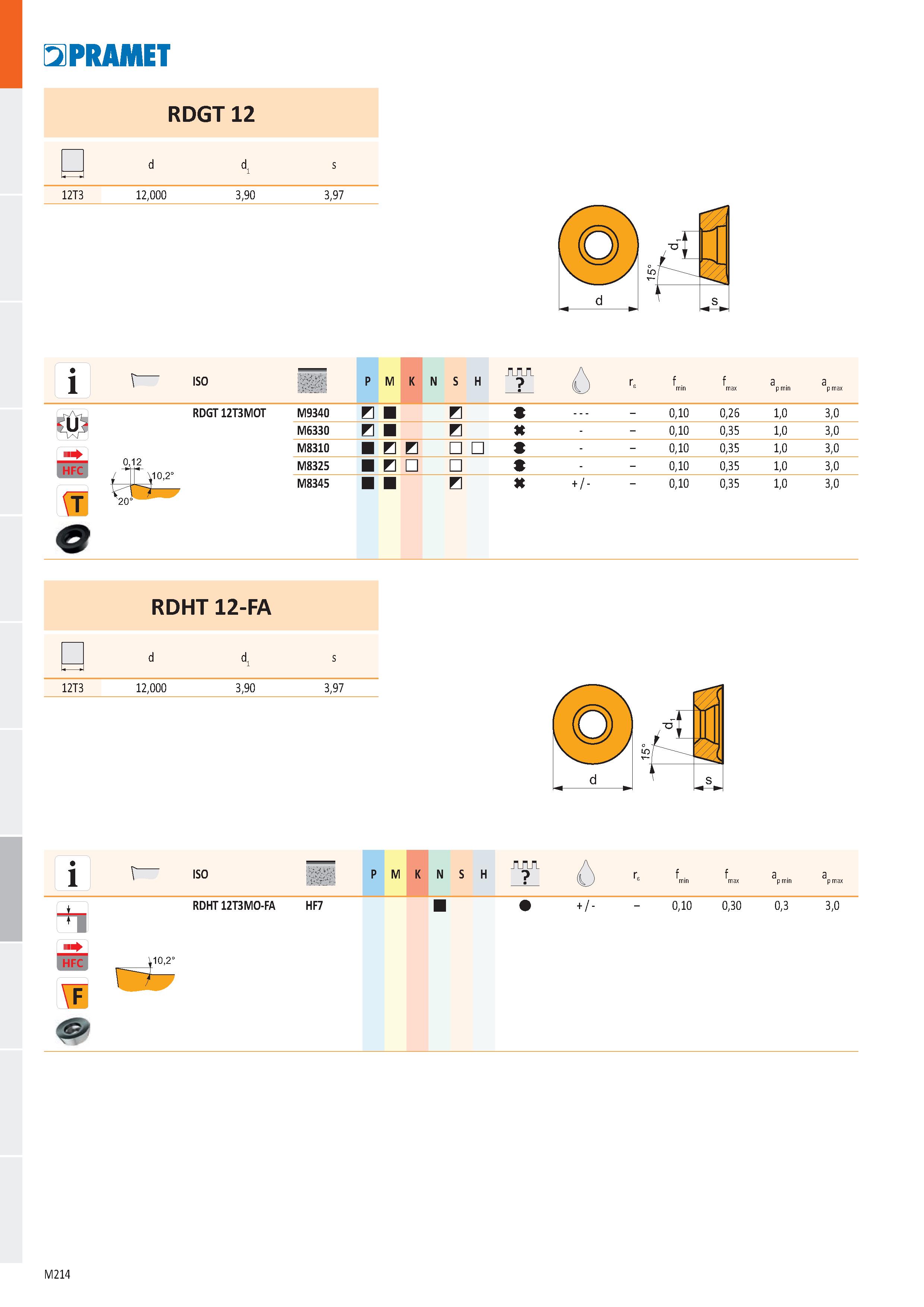 682 OPRAMET RDGT12 d1 d s ľr О 0,12 ISO P M K N S H АЛЛ 6 Ге f min f max a p min a p max RDGT 12T3MOT M9340 0,10 0,26 1,0 3,0 M6330 - - 0,10 0,35 1,0 Каталог PRAMET 2019 Режущий инструмент Резцы с твердосплавными пластинами по металлу для точения и растачивания Концевые и насадные фрезы Сверла с СМП Расточные головки Стр. M214