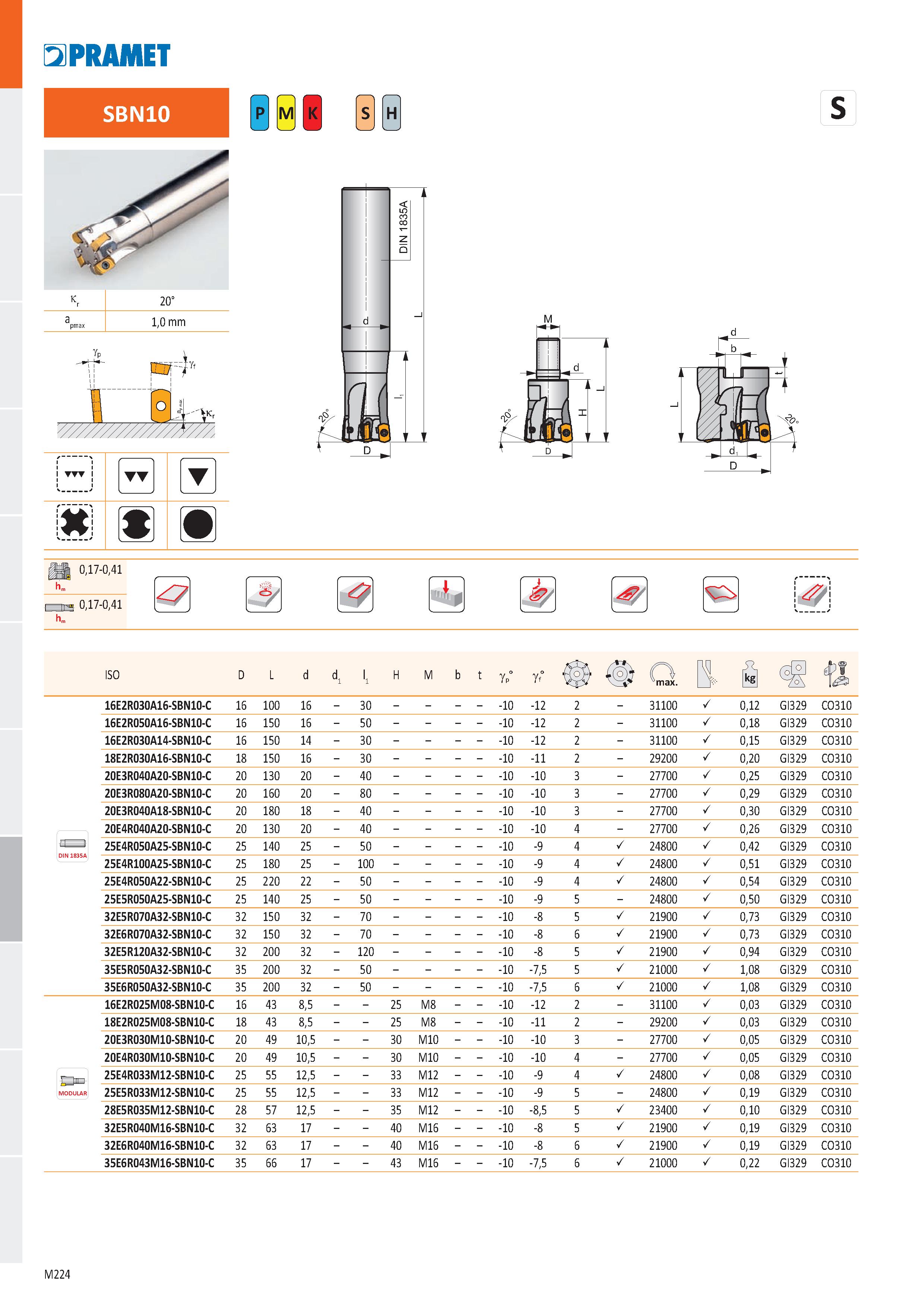 692 PRAMET SBN10 20° 1 ,0 m m H 0,17-0,41 0,17-0,41 № ISO D L d d1 l1 H M b t gp° gf° O ymax B Й éM IrS 16E2R030A16-SBN10-C 16 100 16 - 30 -10 -12 2 Каталог PRAMET 2019 Режущий инструмент Резцы с твердосплавными пластинами по металлу для точения и растачивания Концевые и насадные фрезы Сверла с СМП Расточные головки Стр. M224
