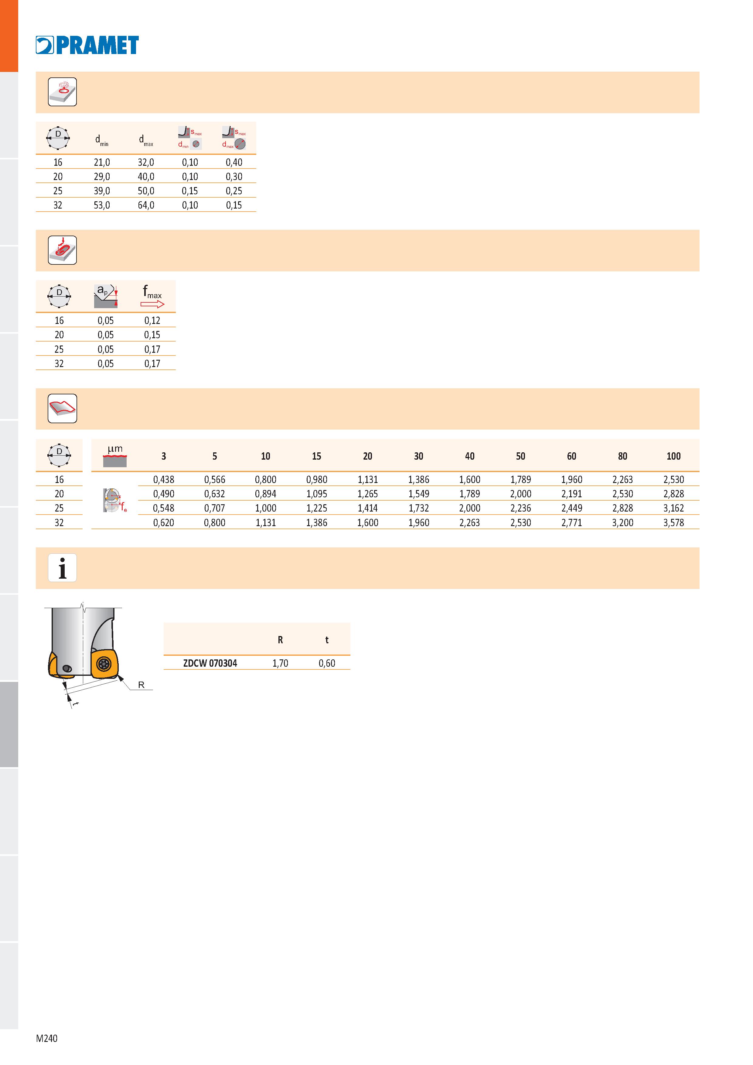 708 O PRAMET Г a dmin min d max Smax dmin 0 - Il Smax d ф 16 21,0 32,0 0,10 0,40 20 29,0 40,0 0,10 0,30 25 39,0 50,0 0,15 0,25 32 53,0 64,0 0,10 0,15 Каталог PRAMET 2019 Режущий инструмент Резцы с твердосплавными пластинами по металлу для точения и растачивания Концевые и насадные фрезы Сверла с СМП Расточные головки Стр. M240