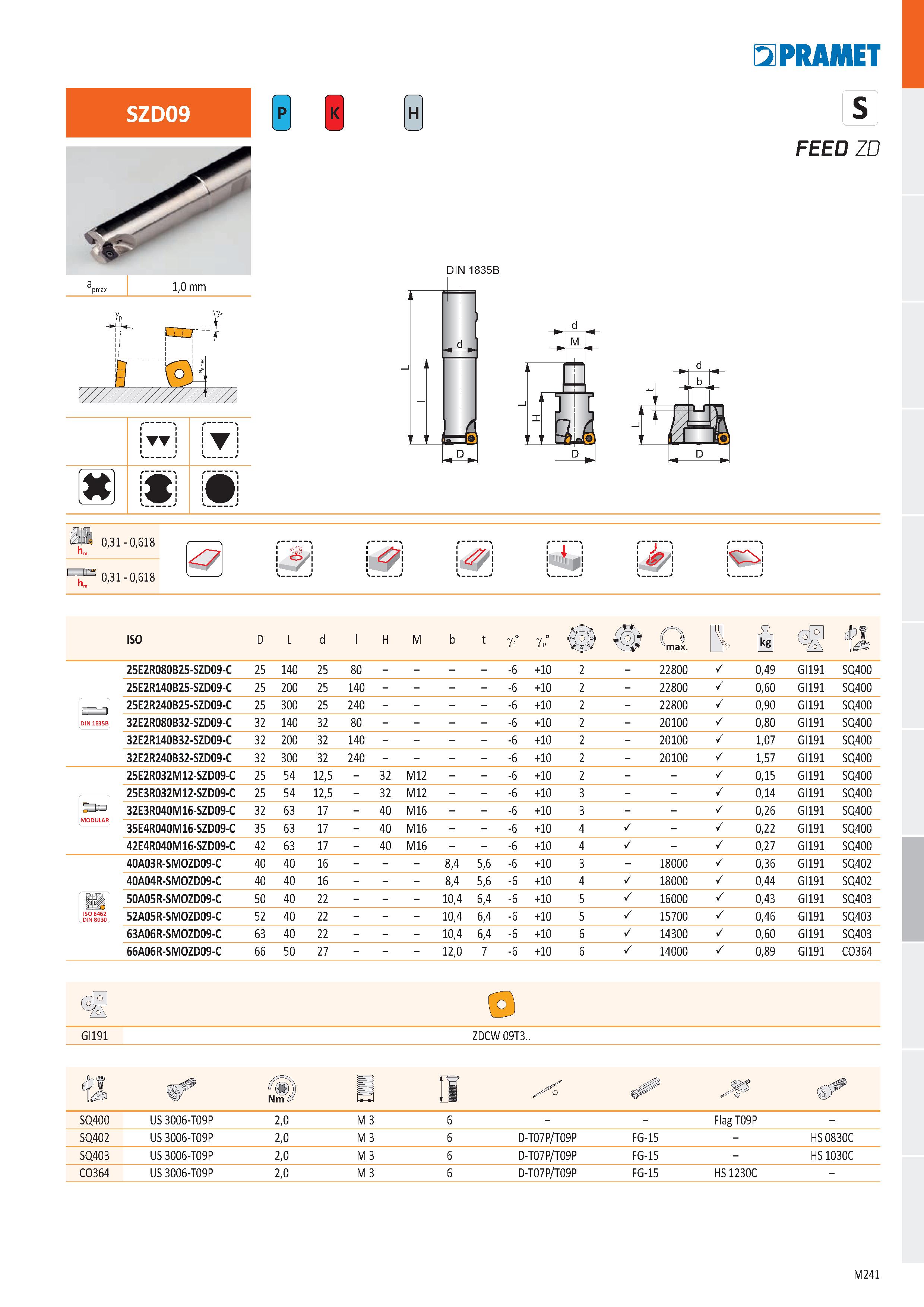 709 PRAMET P R H l ) DIN 1835B s FEED ZD 0,31 - 0,618 0,31 - 0,618 i-fl f\ i i L) ď i í ISO D L d l H M b t gf° gp° max a Й -B 25E2R080B25-SZD09-C 25 Каталог PRAMET 2019 Режущий инструмент Резцы с твердосплавными пластинами по металлу для точения и растачивания Концевые и насадные фрезы Сверла с СМП Расточные головки Стр. M241