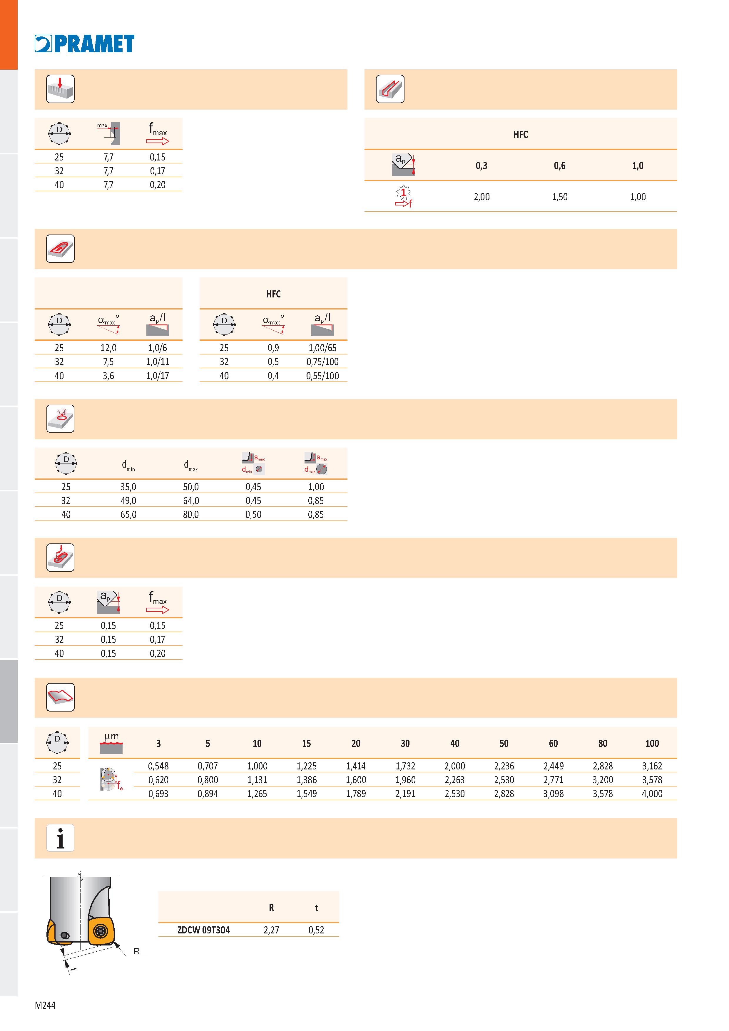712 0 max fmax 25 7,7 0,15 32 7,7 0,17 40 7,7 0,20 HFC 0,3 0,6 1,0 =>f 2,00 1,50 1,00 25 12,0 1,0/6 25 0,9 1,00/65 32 7,5 1,0/11 32 0,5 0,75/100 40 3 Каталог PRAMET 2019 Режущий инструмент Резцы с твердосплавными пластинами по металлу для точения и растачивания Концевые и насадные фрезы Сверла с СМП Расточные головки Стр. M244