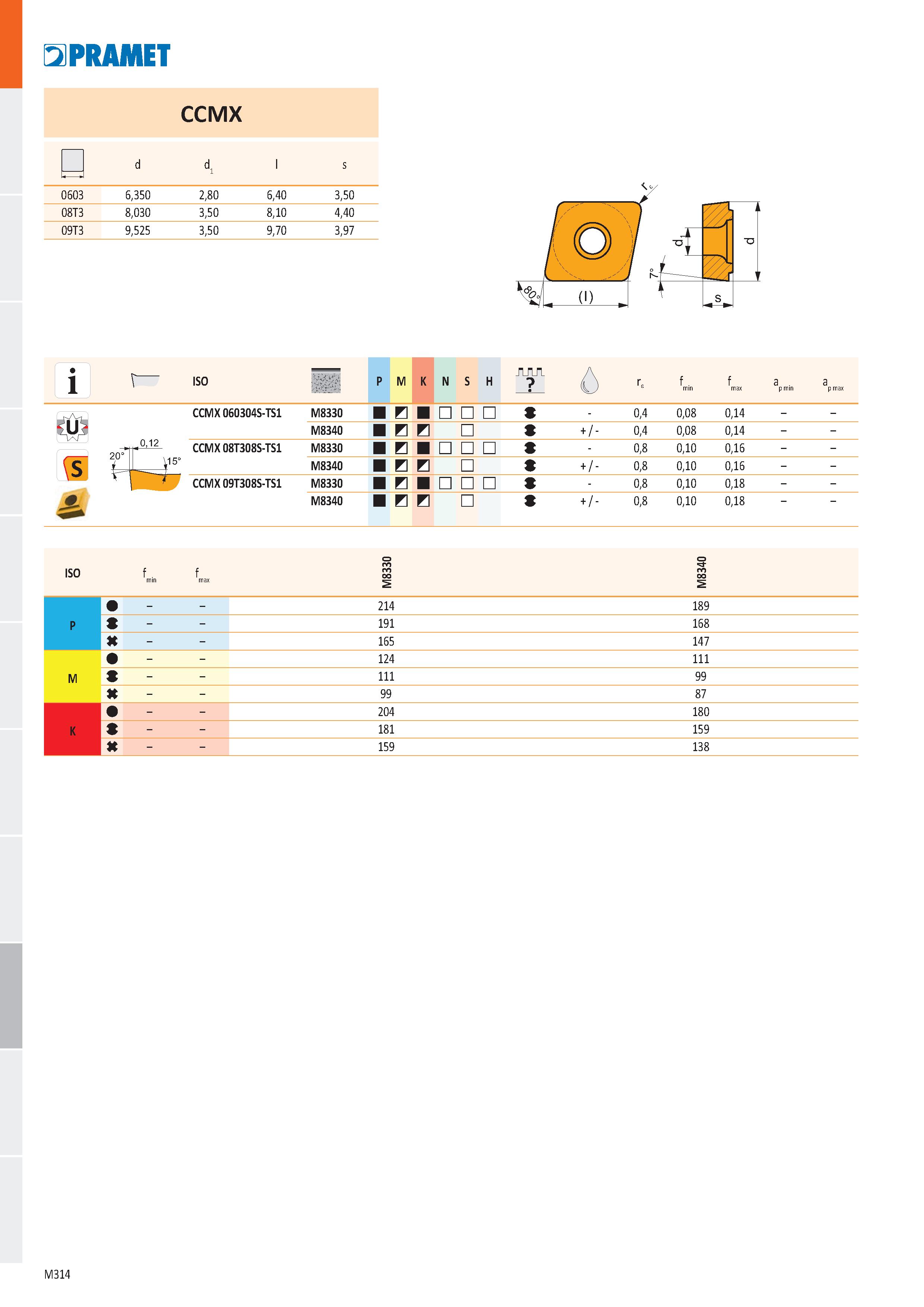 782 PRAMET CCMX - r d d1 l s 0603 6,350 2,80 6,40 3,50 08T3 8,030 3,50 8,10 4,40 09T3 9,525 3,50 9,70 3,97 1 í ISO P M K N S H АЛА ô rs f min f max a Каталог PRAMET 2019 Режущий инструмент Резцы с твердосплавными пластинами по металлу для точения и растачивания Концевые и насадные фрезы Сверла с СМП Расточные головки Стр. M314