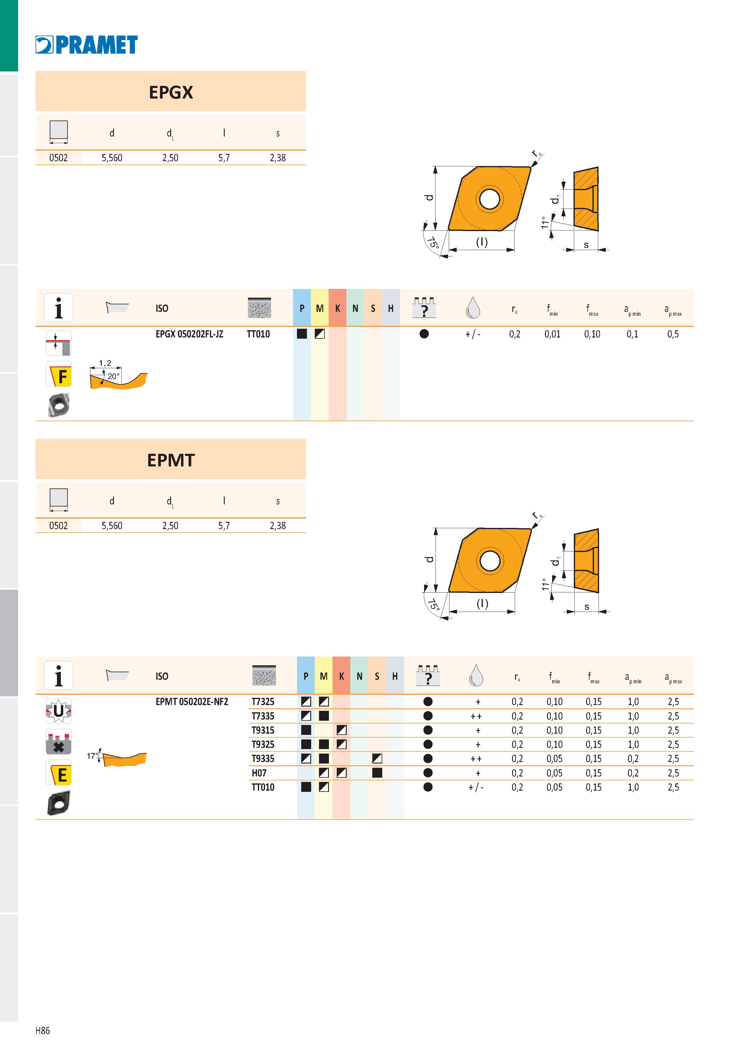 972 Pramet EPGX d dŁ l s U J 0502 5,560 2,50 5,7 2,38 1 ISO P M K N S H шт A i ) rs f i f a i a 2 ) ь min max p min p max EPGX 050202FL-JZ TT010 В + Каталог PRAMET 2019 Режущий инструмент Резцы с твердосплавными пластинами по металлу для точения и растачивания Концевые и насадные фрезы Сверла с СМП Расточные головки Стр. H86