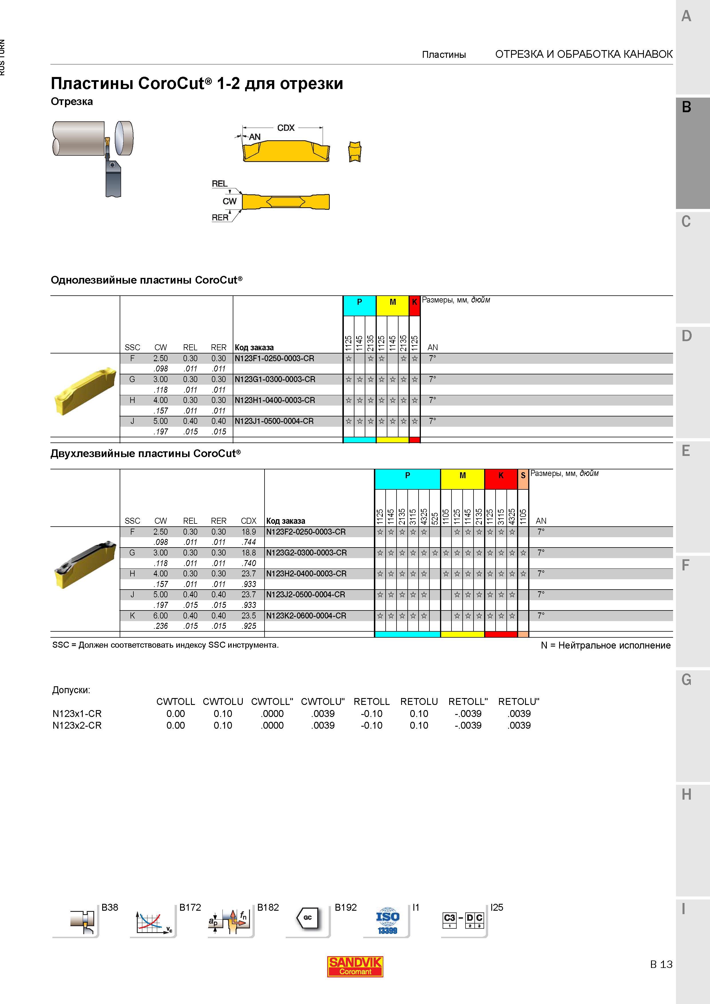 651 Однолезвийные пластины Sandvik CoroCut 1-2 для отрезки REL CW SSC CW REL RER Код заказа P M K Размеры мм дюйм AN 5 2 5 4 5 3 12 5 2 5 4 5 3 12 5 Каталог SANDVIK COROMANT 2015 Инструмент и инструментальная оснастка для токарной обработки на станках Стр. B13