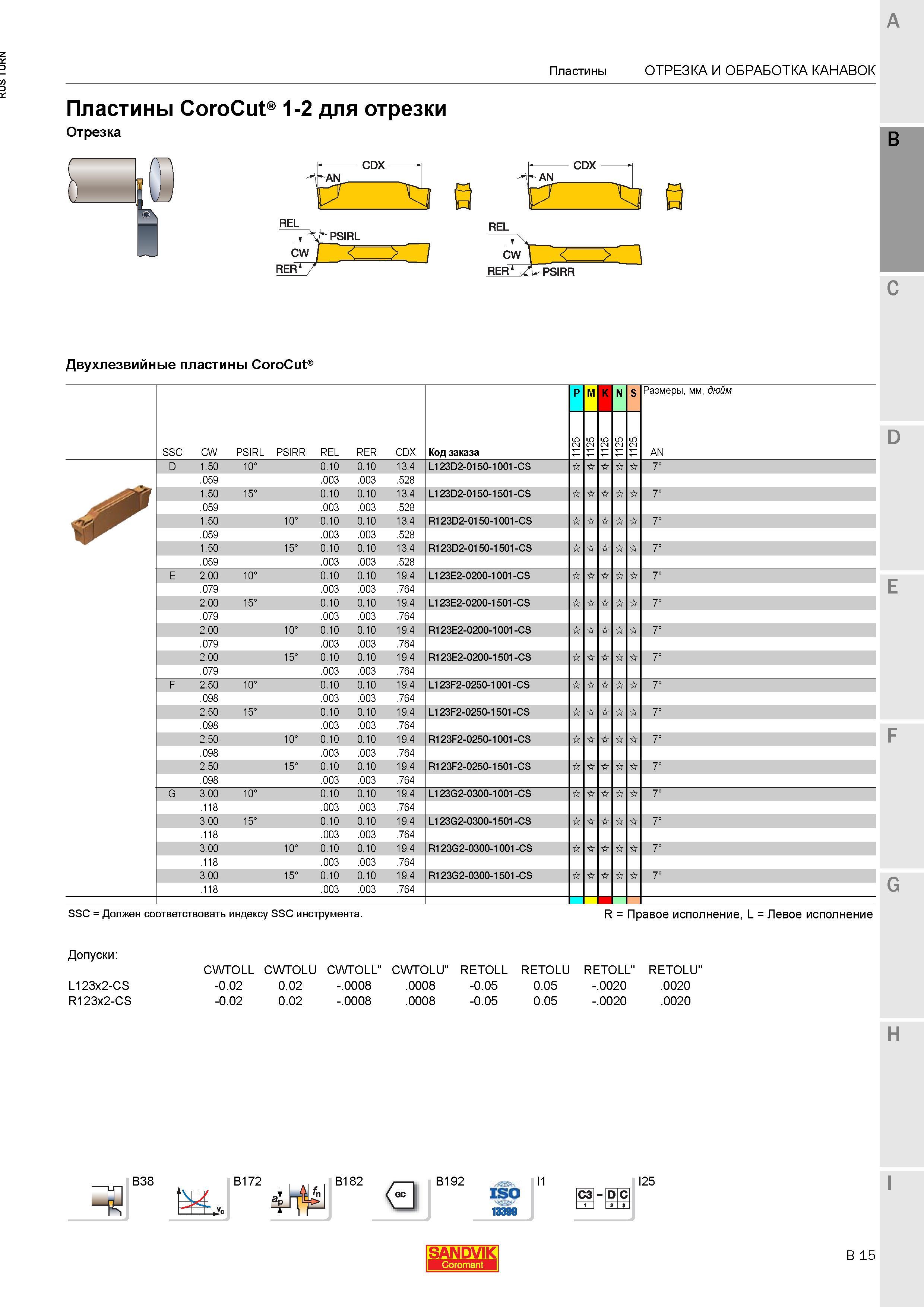 653 Двухлезвийные пластины Sandvik CoroCut 1-2 для отрезки CDX REL RER1 A-PSIRR C P M K N S Размеры мм дюйм SSC CW PSIRL PSIRR REL RER CDX Код заказа Каталог SANDVIK COROMANT 2015 Инструмент и инструментальная оснастка для токарной обработки на станках Стр. B15