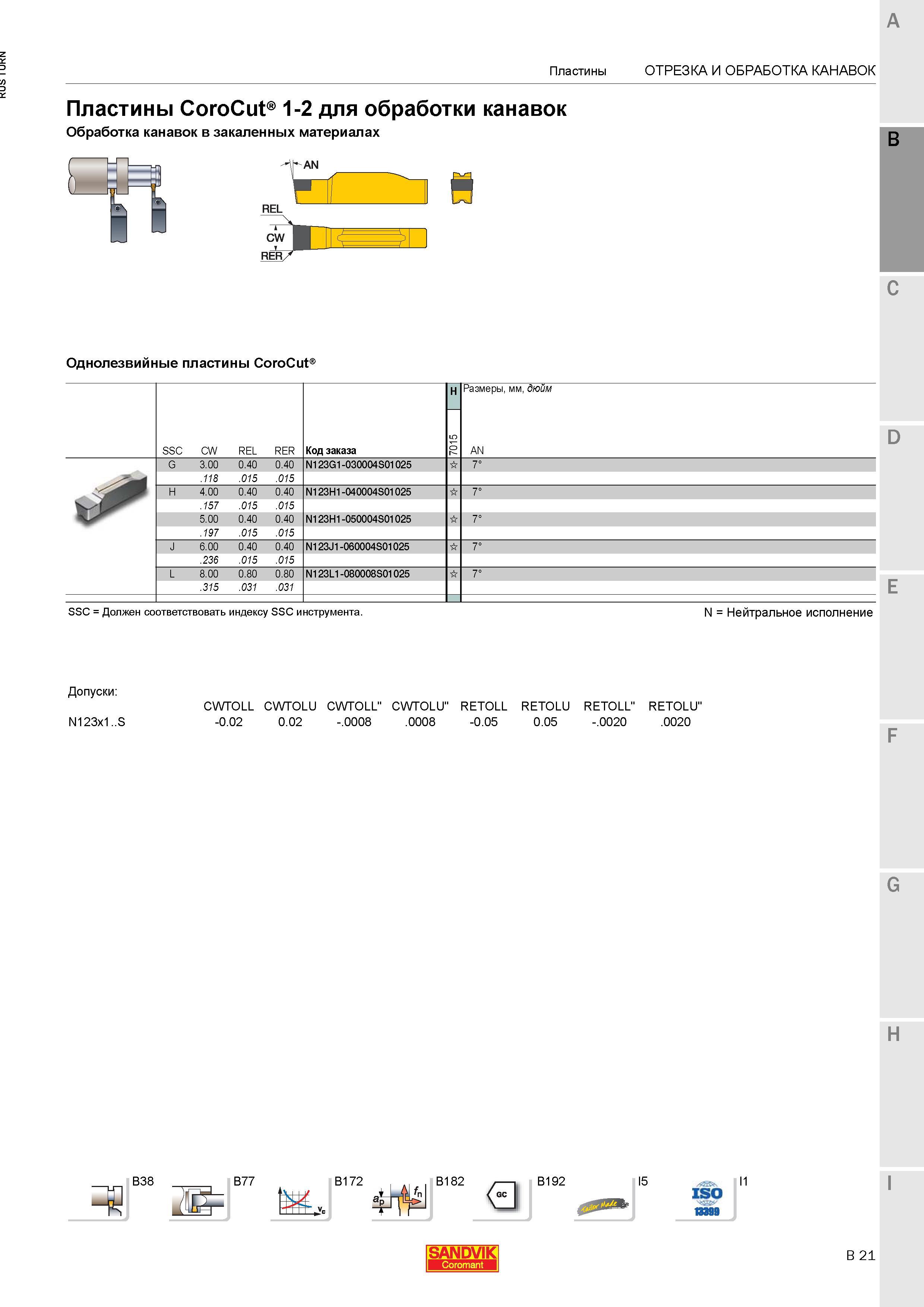 659 Однолезвийные пластины Sandvik Coromant CoroCut 1-2 для обработки канавок в закаленных материалах TI REL B C SSC CW REL RER N Нейтральное исполне Каталог SANDVIK COROMANT 2015 Инструмент и инструментальная оснастка для токарной обработки на станках Стр. B21