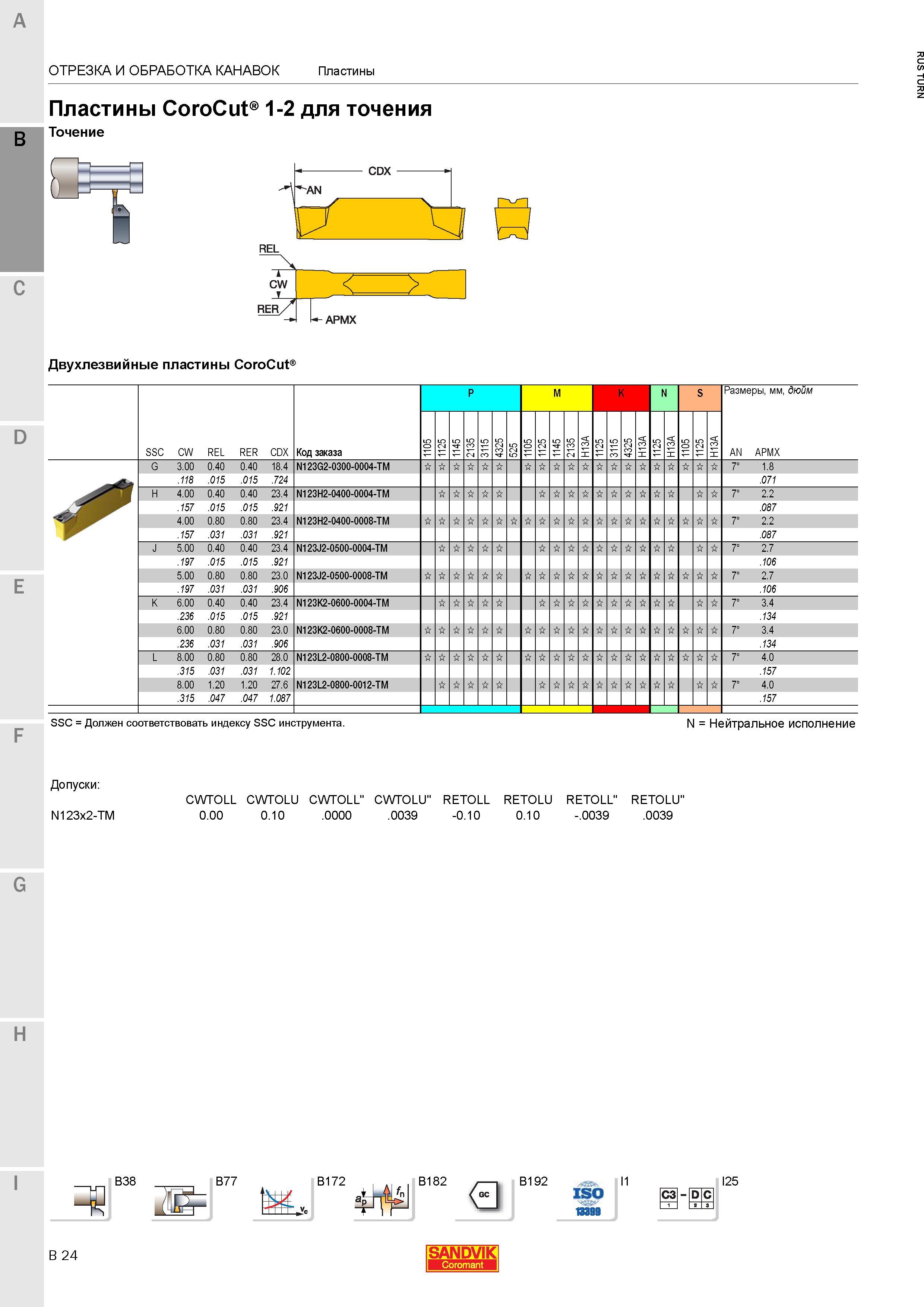 662 Двухлезвийные пластины Sandvik Coromant CoroCut 1-2 для точения CDX APMX P M K N S Размеры мм дюйм N Нейтральное исполнение SSC CW REL RER CDX Ко Каталог SANDVIK COROMANT 2015 Инструмент и инструментальная оснастка для токарной обработки на станках Стр. B24