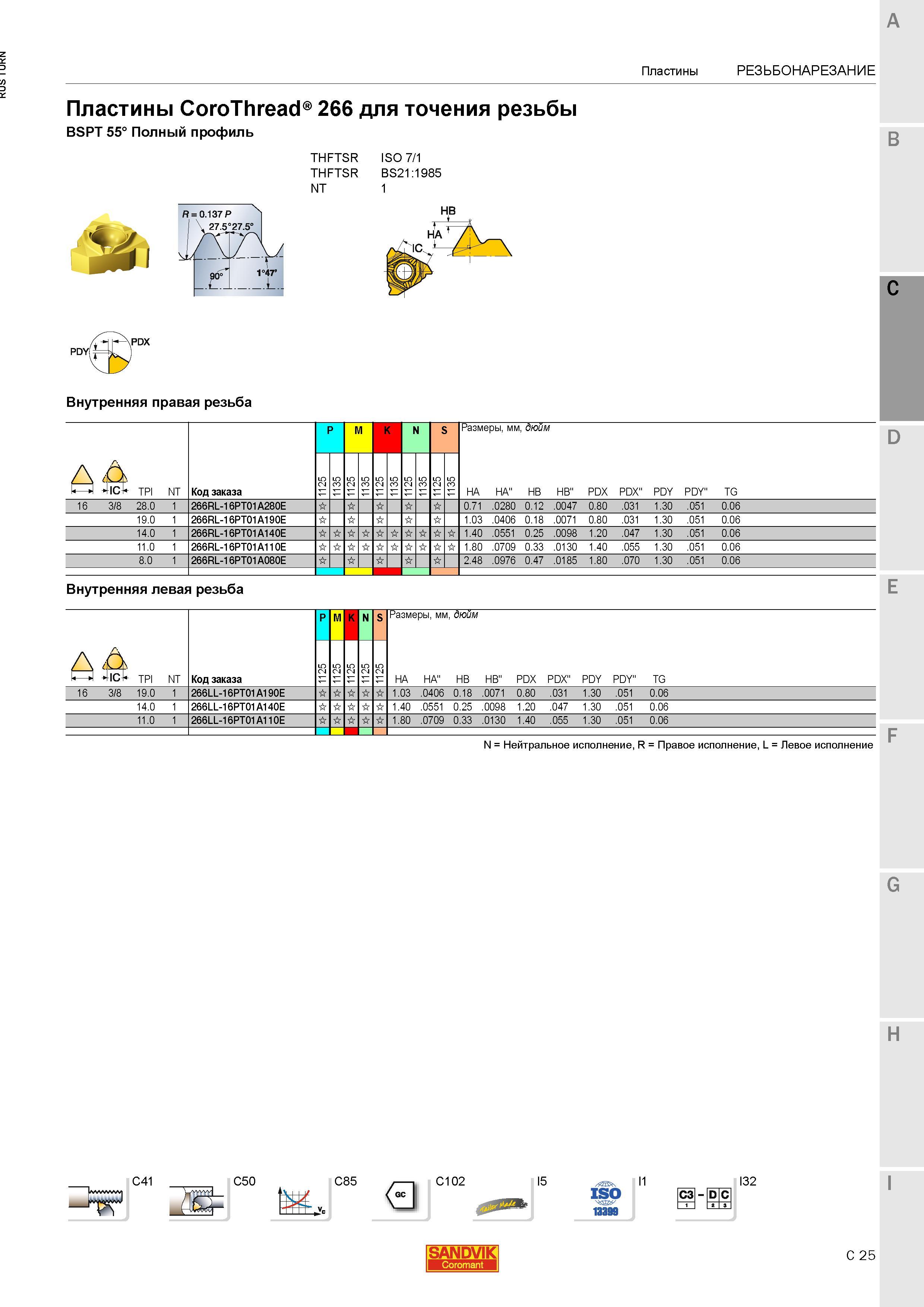 859 Пластины Sandvik Coromant CoroThread 266 для точения резьбы BSPT 55 Полный профиль THFTSR ISO 7 1 THFTSR BS21:1985 NT 1 C PDY PDX Пластины Резьбо Каталог SANDVIK COROMANT 2015 Инструмент и инструментальная оснастка для токарной обработки на станках Стр. C25