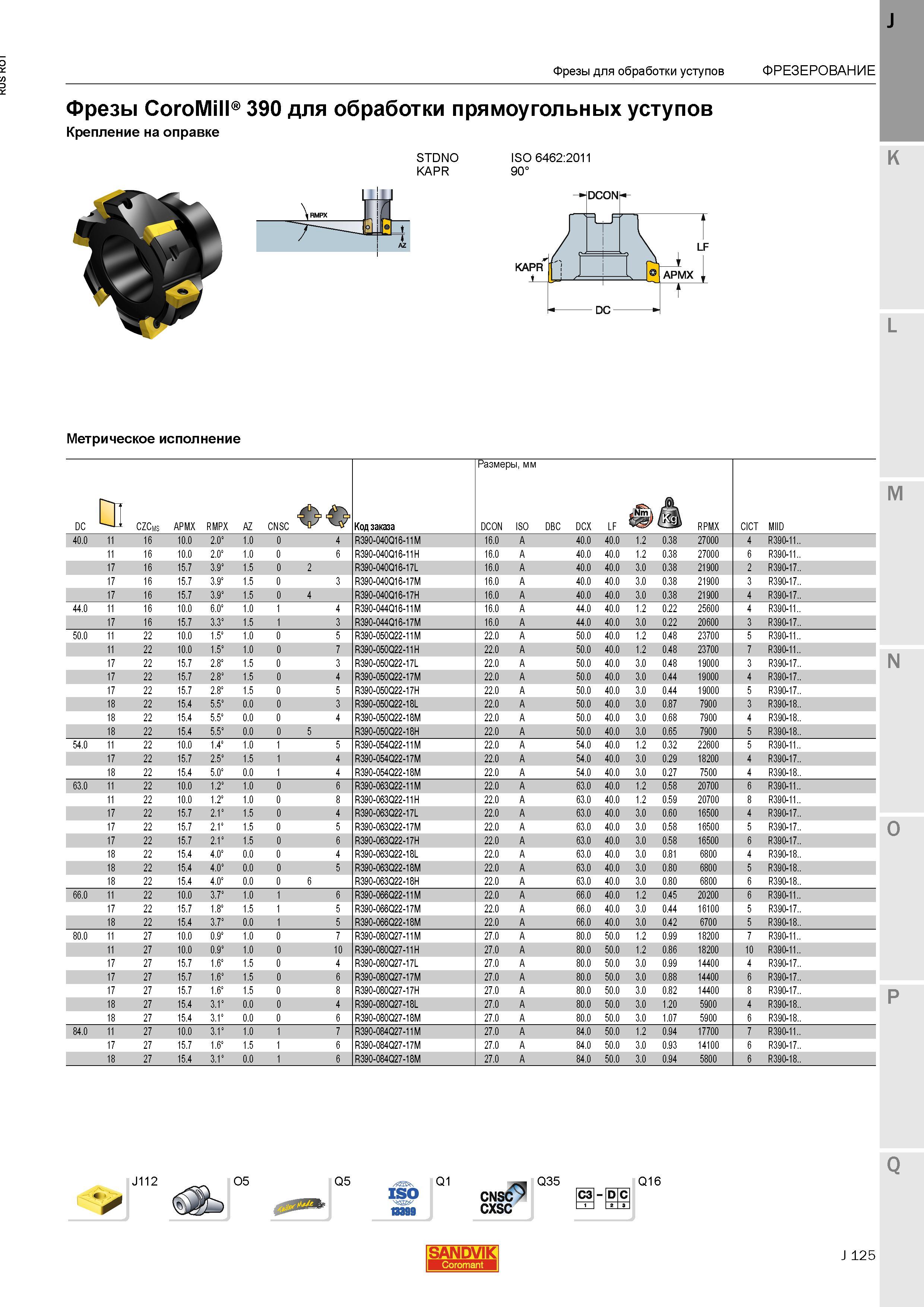 153 Фрезы Sandvik CoroMill 390 для обработки прямоугольных уступов Крепление на оправке STDNO KAPR ISO 6462:2011 90 Метрическое исполнение J112 O5 Каталог SANDVIK COROMANT 2015 Металлорежущие вращающиеся инструменты и станочная инструментальная оснастка Стр. J125