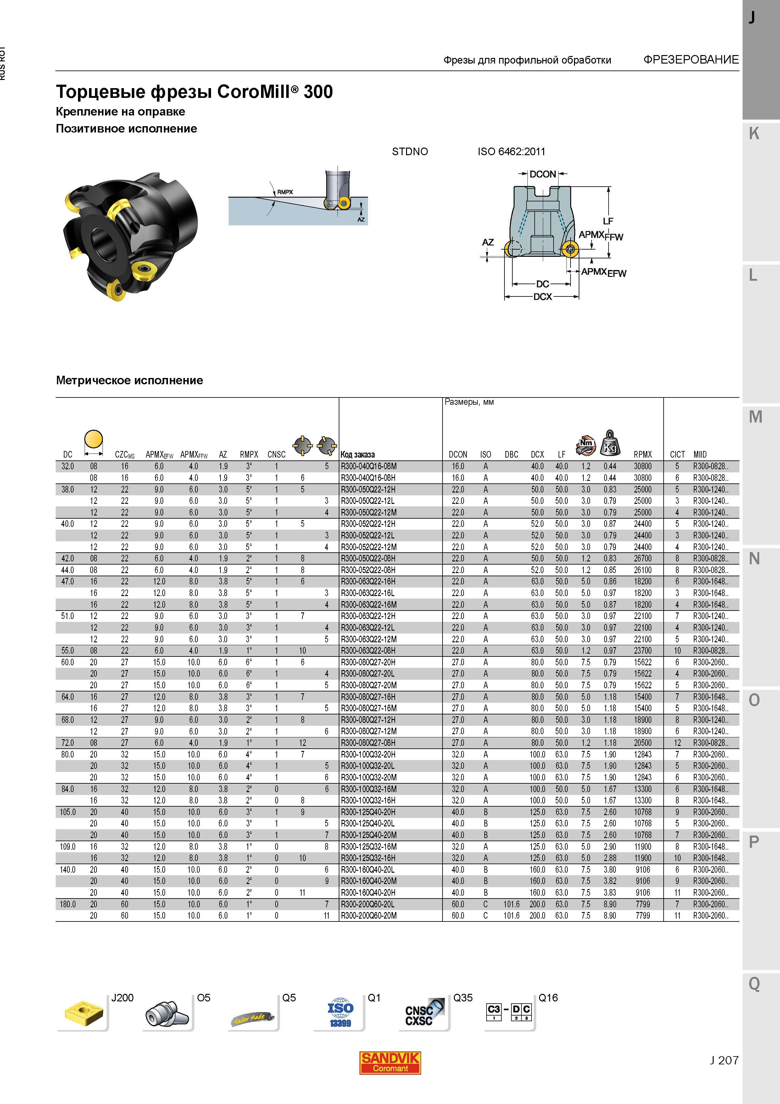235 Торцевые фрезы Sandvik CoroMill 300 Крепление на оправке Позитивное исполнение STDNO ISO 6462:2011 APMXppw 1 1 APMXEFW Метрическое исполнение J Каталог SANDVIK COROMANT 2015 Металлорежущие вращающиеся инструменты и станочная инструментальная оснастка Стр. J207