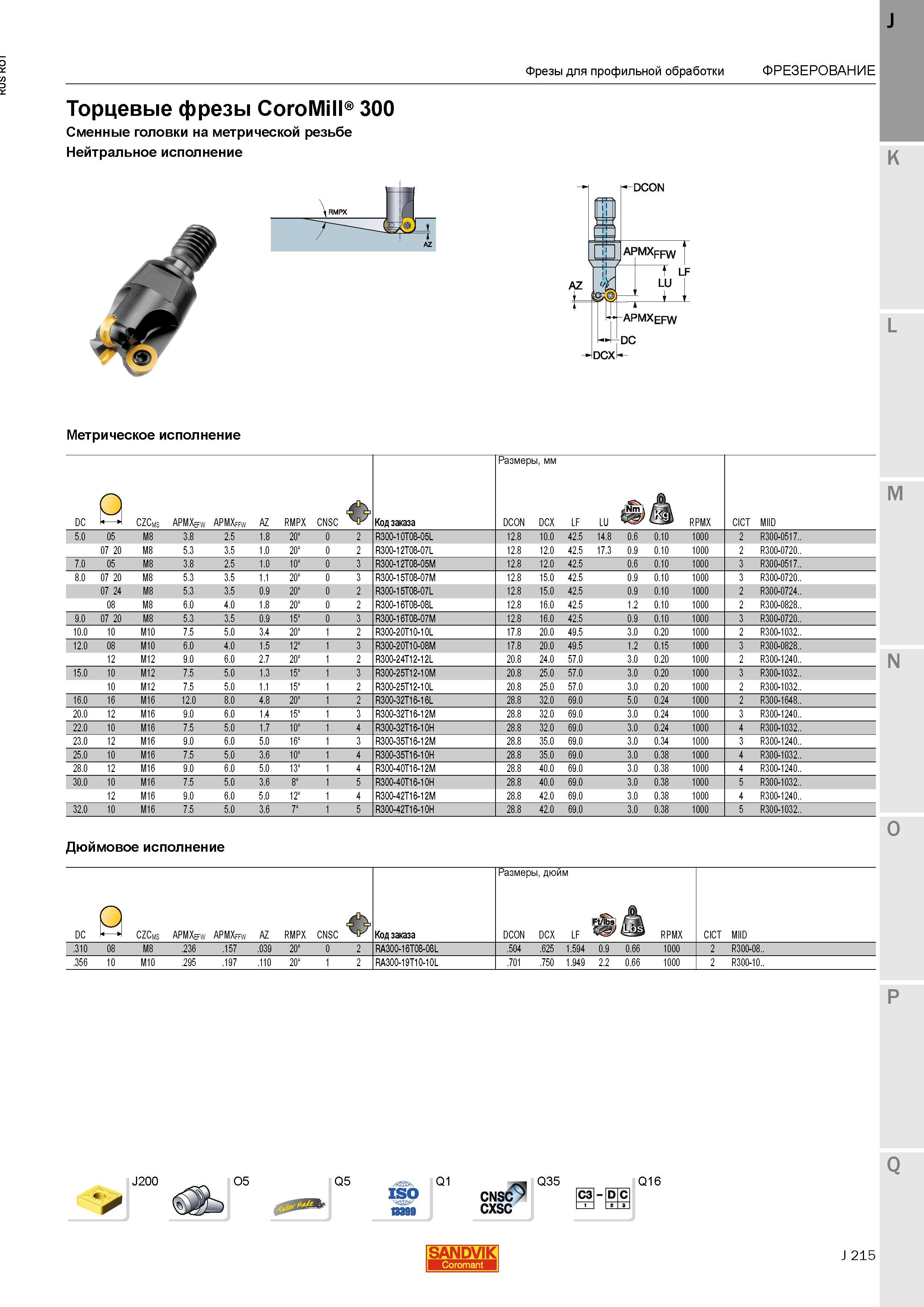 243 Сборные сменные фрезерные головки Sandvik CoroMill 300 с резьбовым хвостовиком на метрической резьбе Модульный режущий инструмент из Швеции ней Каталог SANDVIK COROMANT 2015 Металлорежущие вращающиеся инструменты и станочная инструментальная оснастка Стр. J215