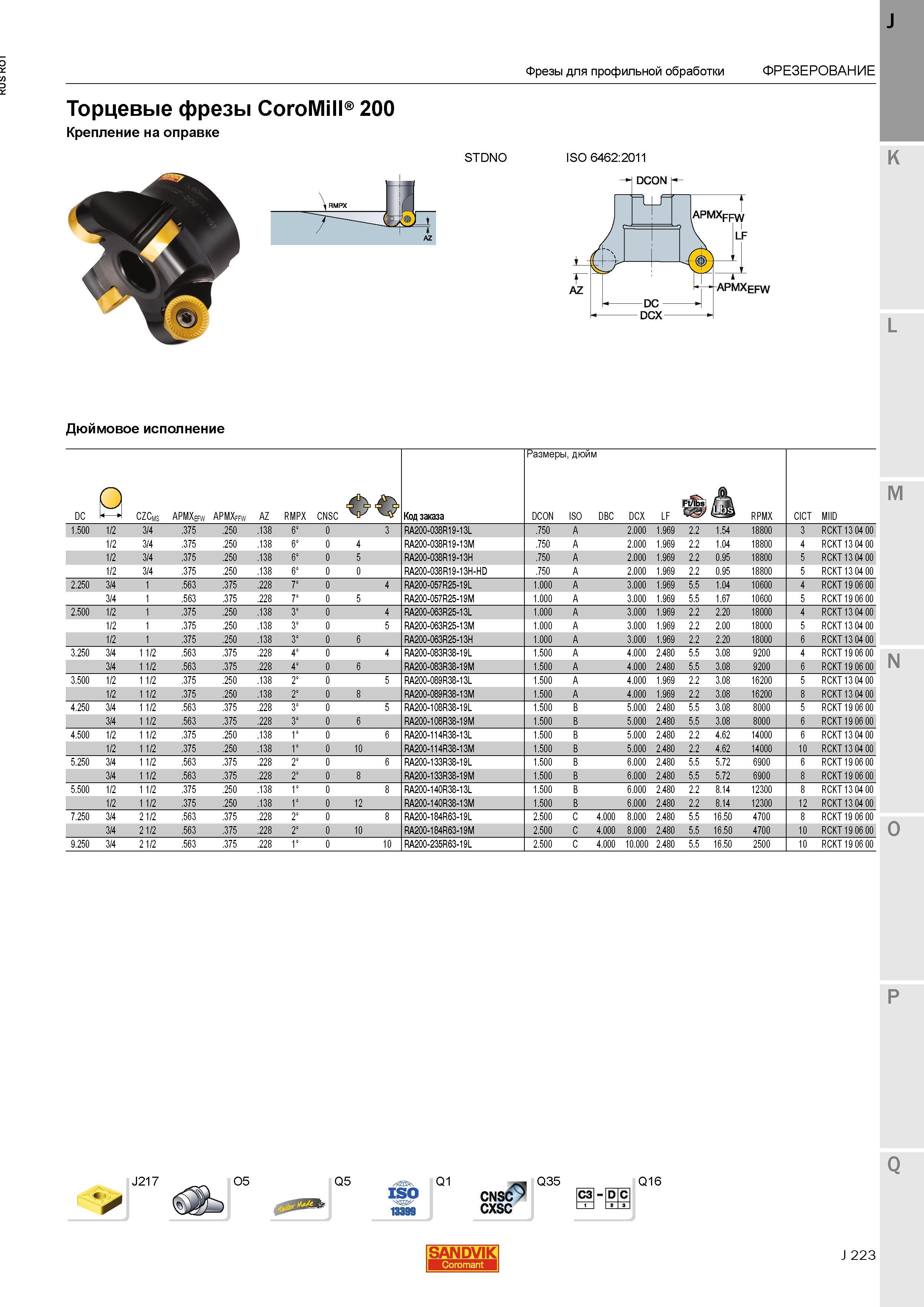 251 Торцевые фрезы Sandvik CoroMill 200 Крепление на оправке STDNO ISO 6462:2011 Дюймовое исполнение J217 O5 Q5 Q1 cnsc9 CXSC Q35 Ira I D с 3 Q16 S Каталог SANDVIK COROMANT 2015 Металлорежущие вращающиеся инструменты и станочная инструментальная оснастка Стр. J223