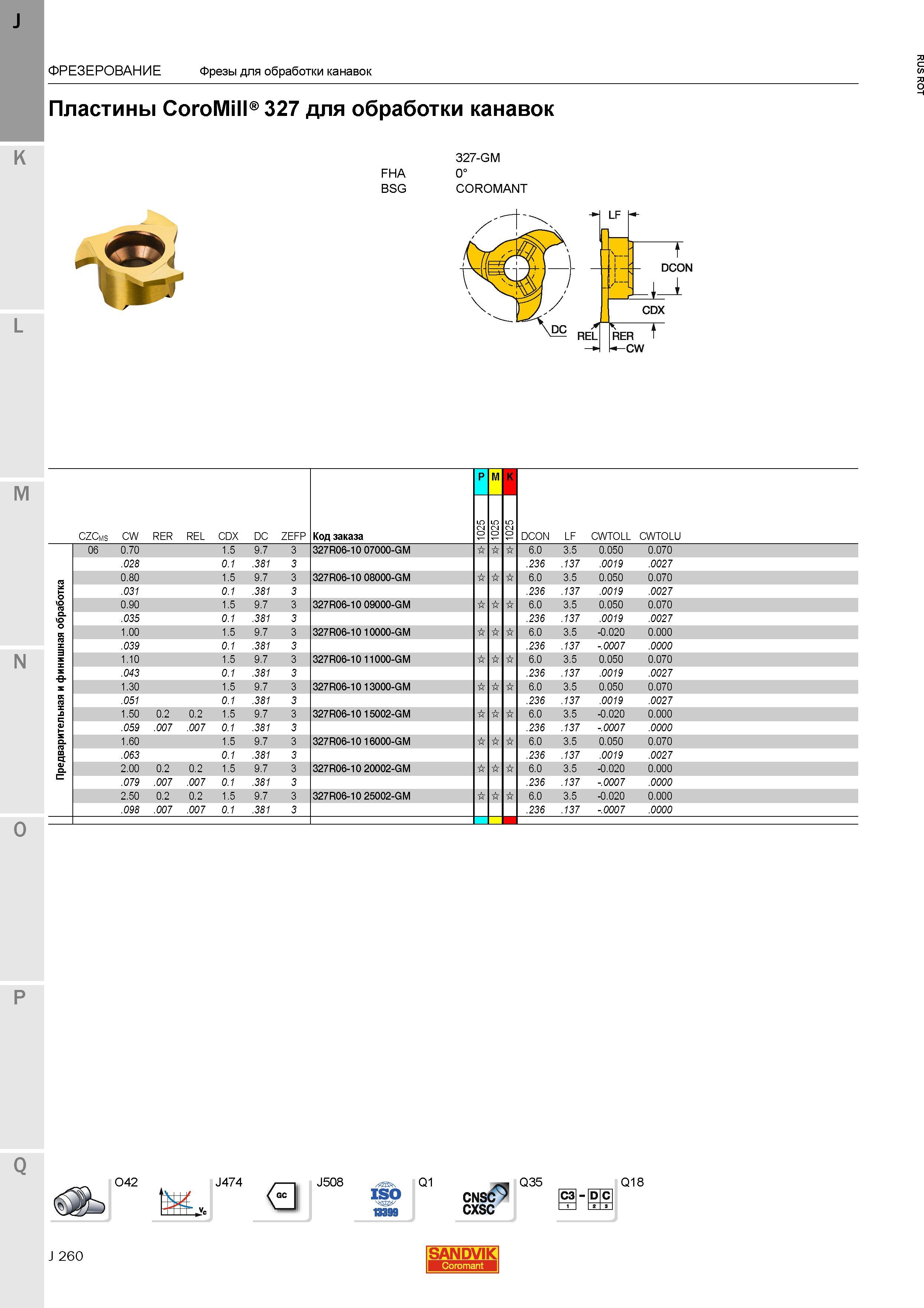 288 Пластины Sandvik CoroMill 327 для обработки канавок FHA BSG 327-GM 0 COROMANT M P M K CZCms CW RER REL CDX DC zefp Код заказа ФРЕЗЕРОВАНИЕ Фрез Каталог SANDVIK COROMANT 2015 Металлорежущие вращающиеся инструменты и станочная инструментальная оснастка Стр. J260
