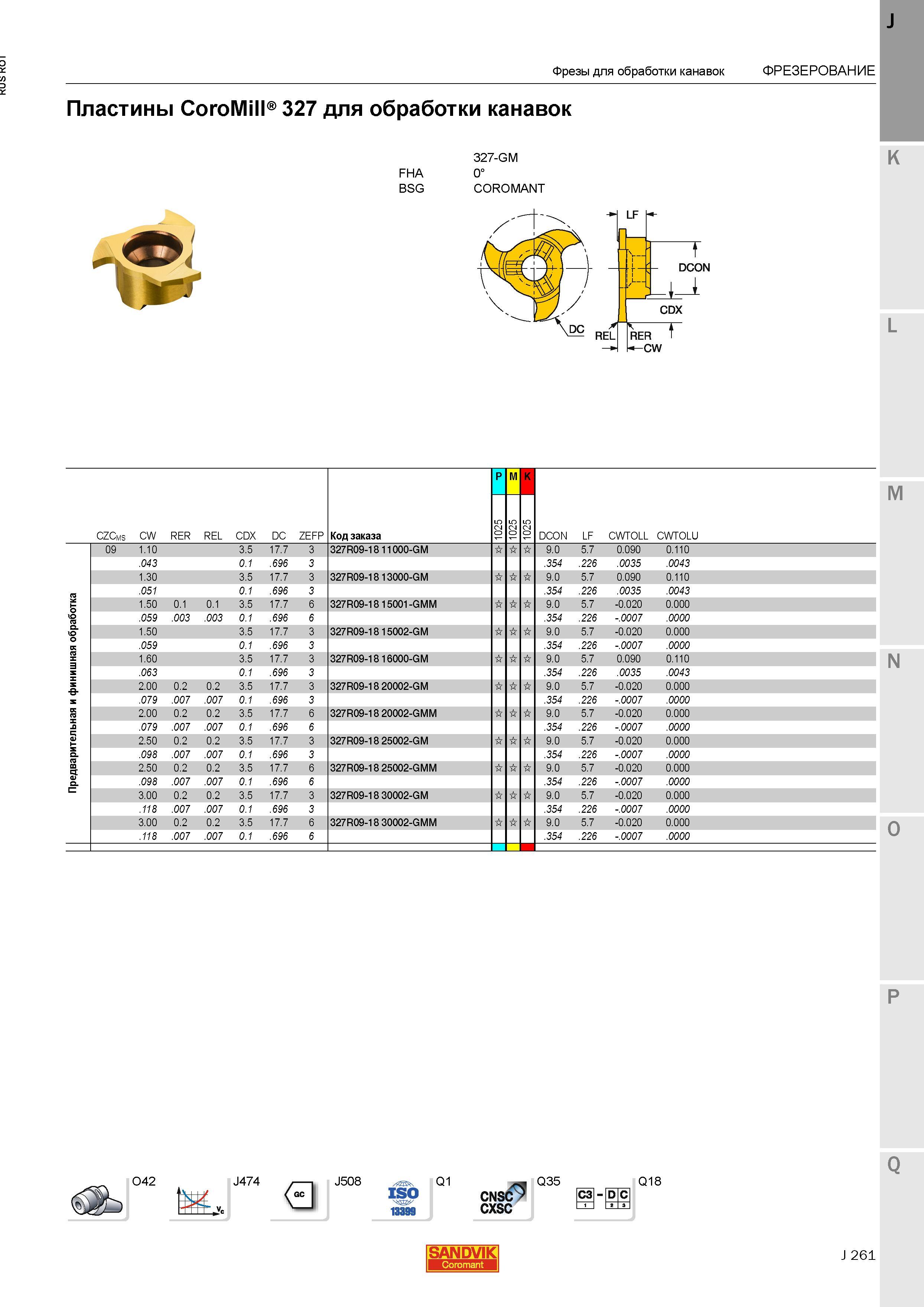289 Пластины Sandvik CoroMill 327 для обработки канавок FHA BSG 327-GM coromant P M K CZCms CW RER REL CDX DC zefp Код заказа Фрезы для обработки к Каталог SANDVIK COROMANT 2015 Металлорежущие вращающиеся инструменты и станочная инструментальная оснастка Стр. J261