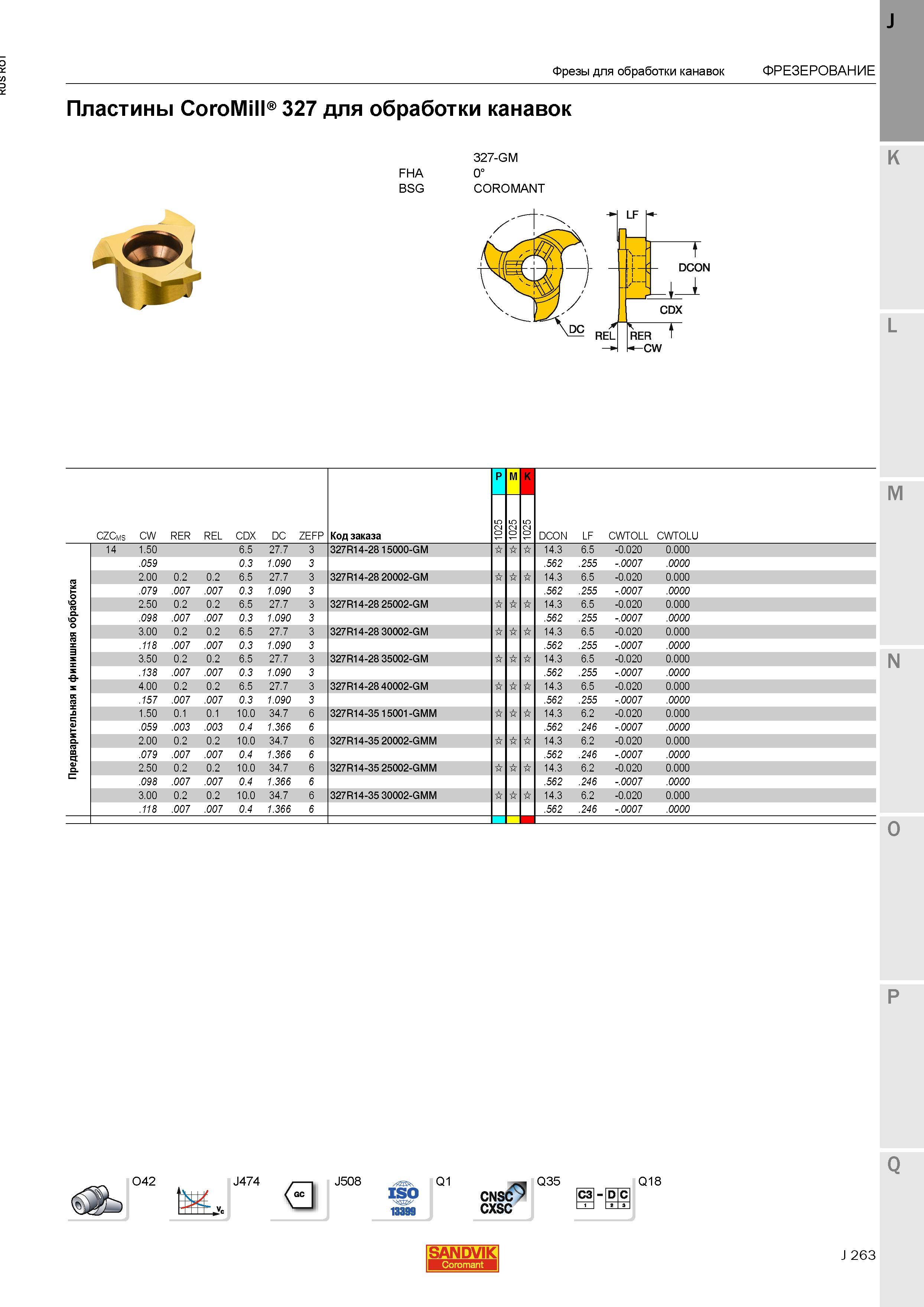 291 Пластины Sandvik CoroMill 327 для обработки канавок FHA BSG 327-GM coromant P M K QZQms CW RER REL CDX DC zefp Код заказа Фрезы для обработки к Каталог SANDVIK COROMANT 2015 Металлорежущие вращающиеся инструменты и станочная инструментальная оснастка Стр. J263