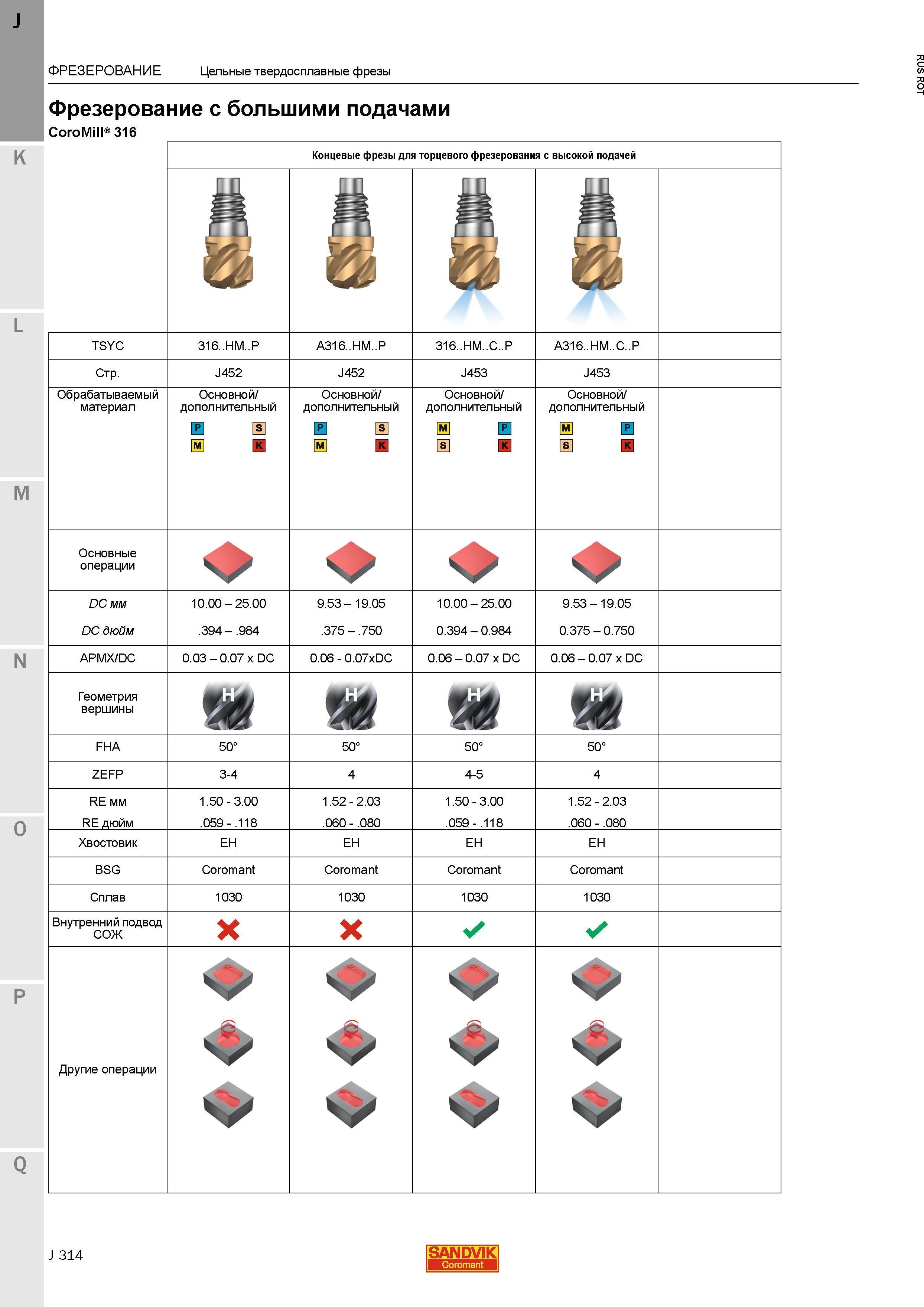 342 CoroMill 316 Концевые фрезы Sandvik для торцевого фрезерования с высокой подачей Обрабатываемый материал Основной дополнительный Основные опера Каталог SANDVIK COROMANT 2015 Металлорежущие вращающиеся инструменты и станочная инструментальная оснастка Стр. J314