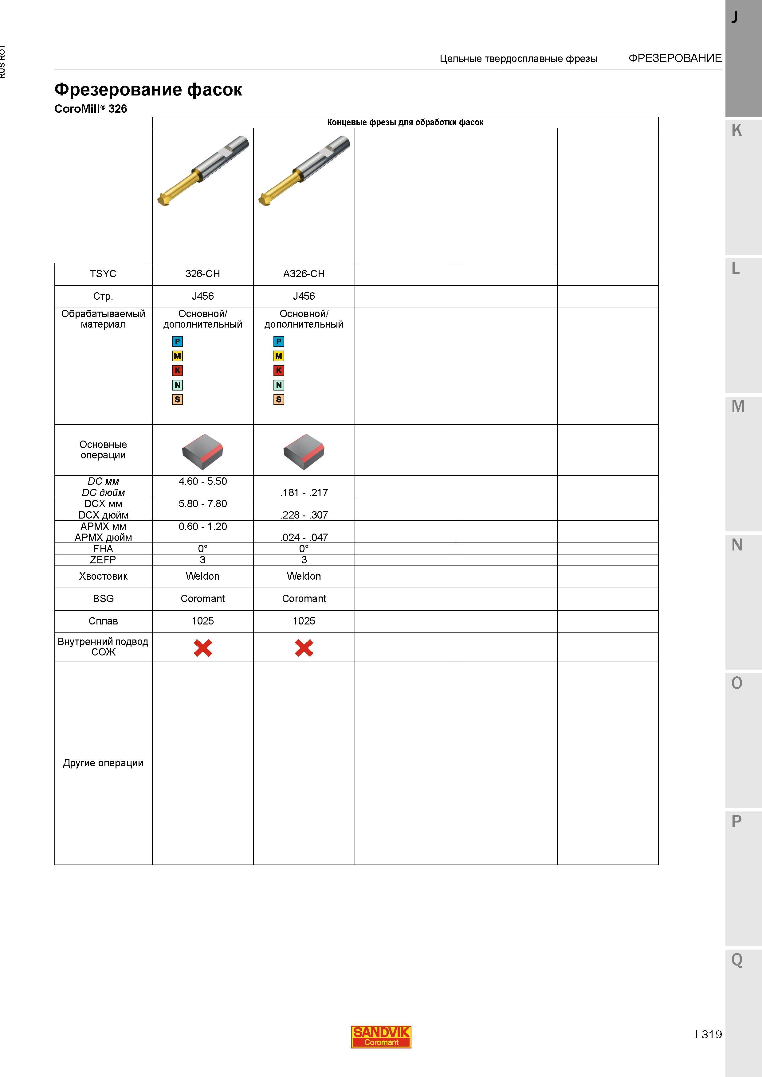 347 Цельные твердосплавные фрезы Sandvik Фрезерование фасок CoroMill 326 Концевые фрезы для обработки фасок Обрабатываемый материал Основной дополн Каталог SANDVIK COROMANT 2015 Металлорежущие вращающиеся инструменты и станочная инструментальная оснастка Стр. J319