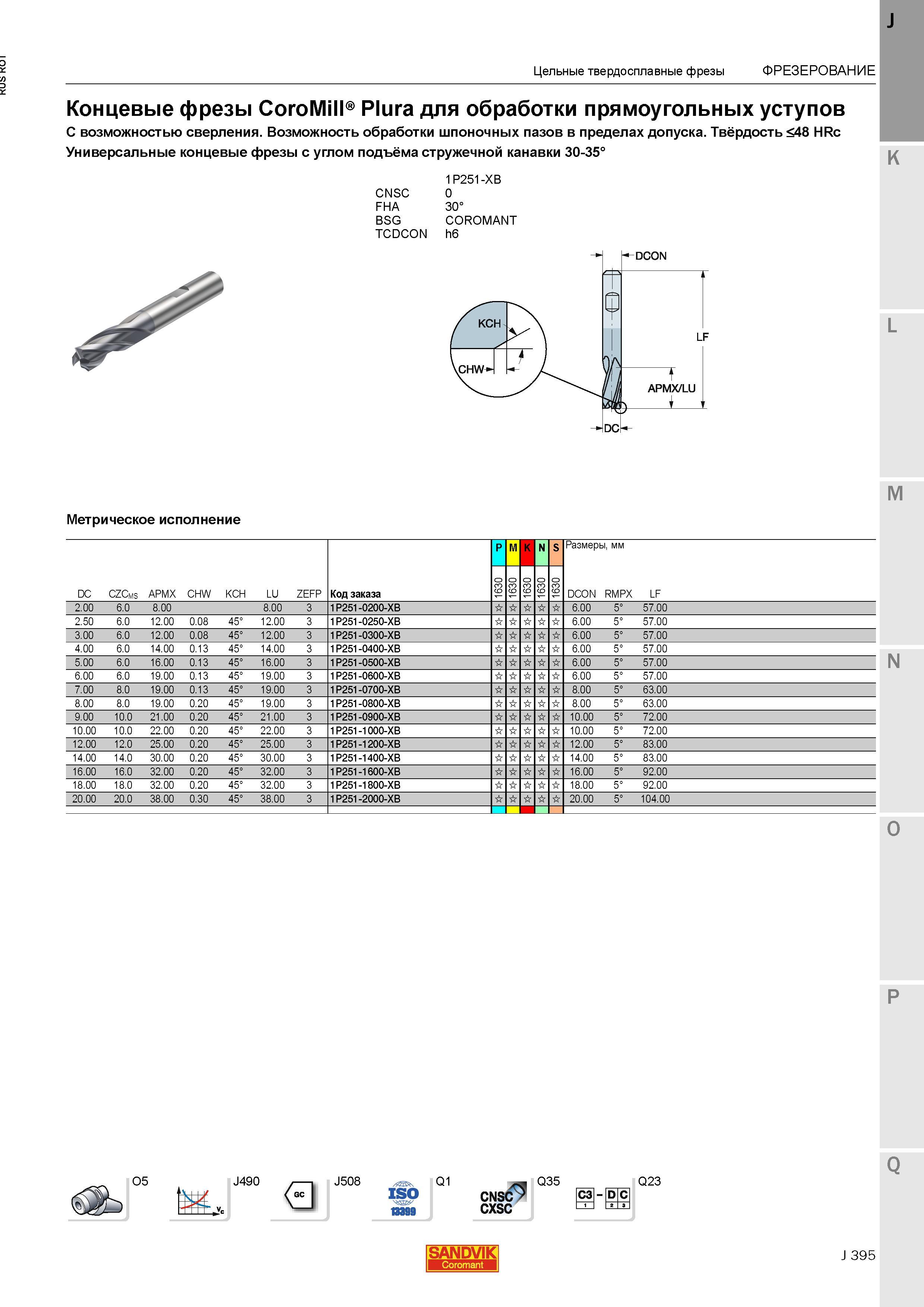 423 Фреза концевая твердосплавная Sandvik Coromant CoroMill Plura для обработки прямоугольных уступов С возможностью сверления Возможность обработк Каталог SANDVIK COROMANT 2015 Металлорежущие вращающиеся инструменты и станочная инструментальная оснастка Стр. J395