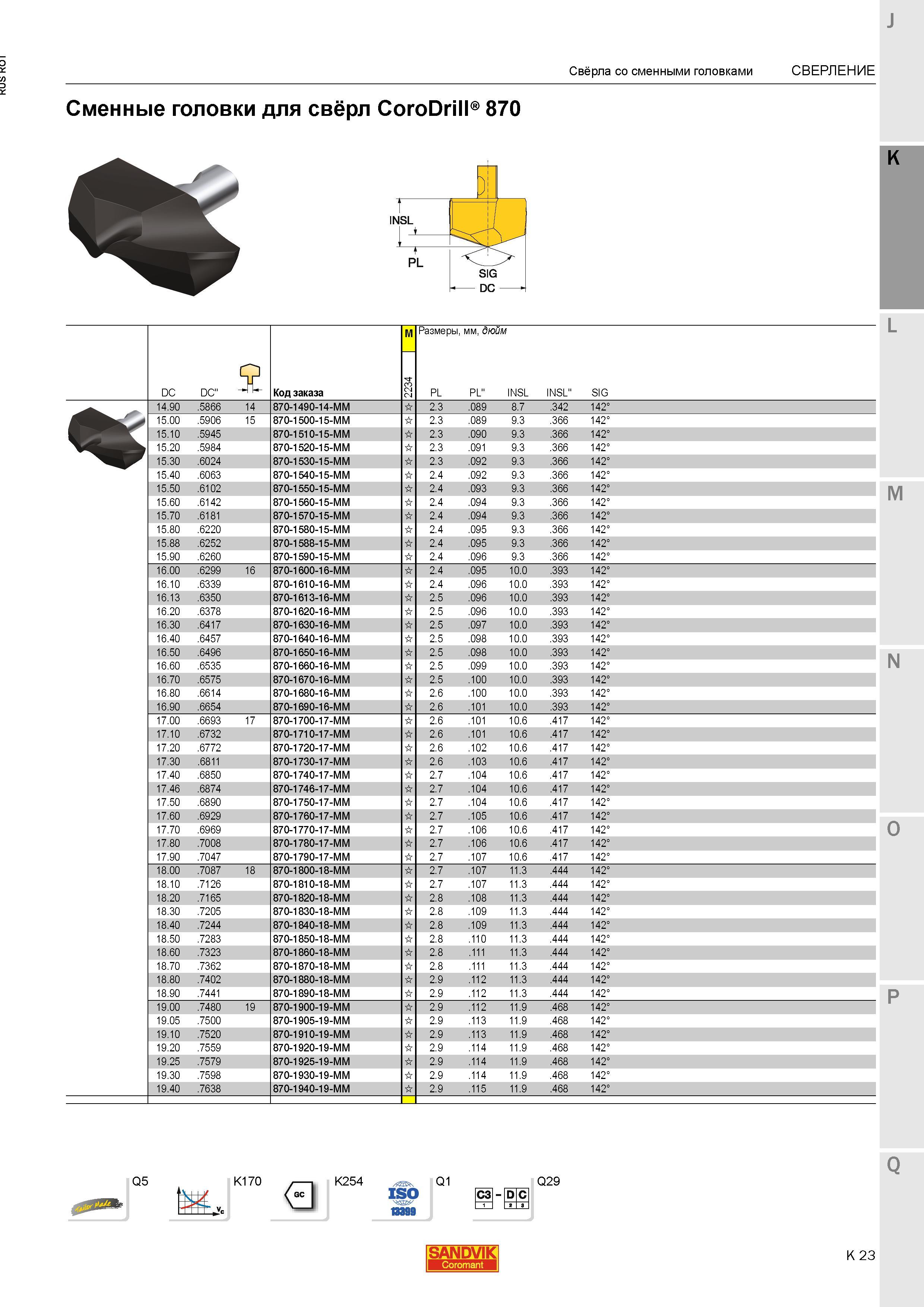 563 Сменные режущие твердосплавные головки Sandvik для свёрл CoroDrill 870 DC DC 55 Код заказа M 4 3 2 2 Размеры мм дюйм PL PL Свёрла со сменными г Каталог SANDVIK COROMANT 2015 Металлорежущие вращающиеся инструменты и станочная инструментальная оснастка Стр. K23